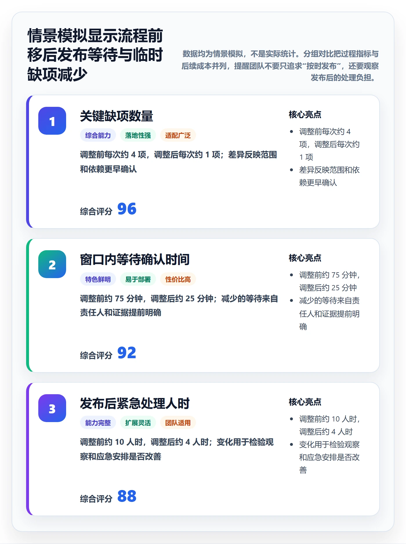 发布检查管理指南：项目成员如何做好发布管理，效率提升全流程