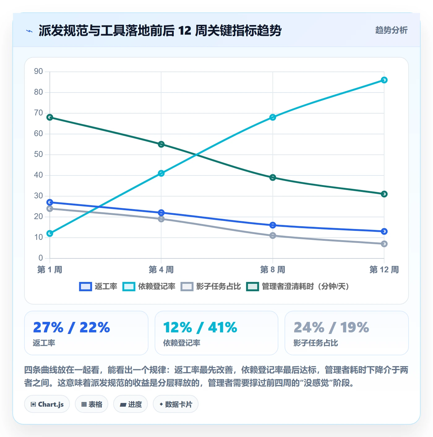 派发最佳实践:企业管理者任务分派最佳实践,常见问题