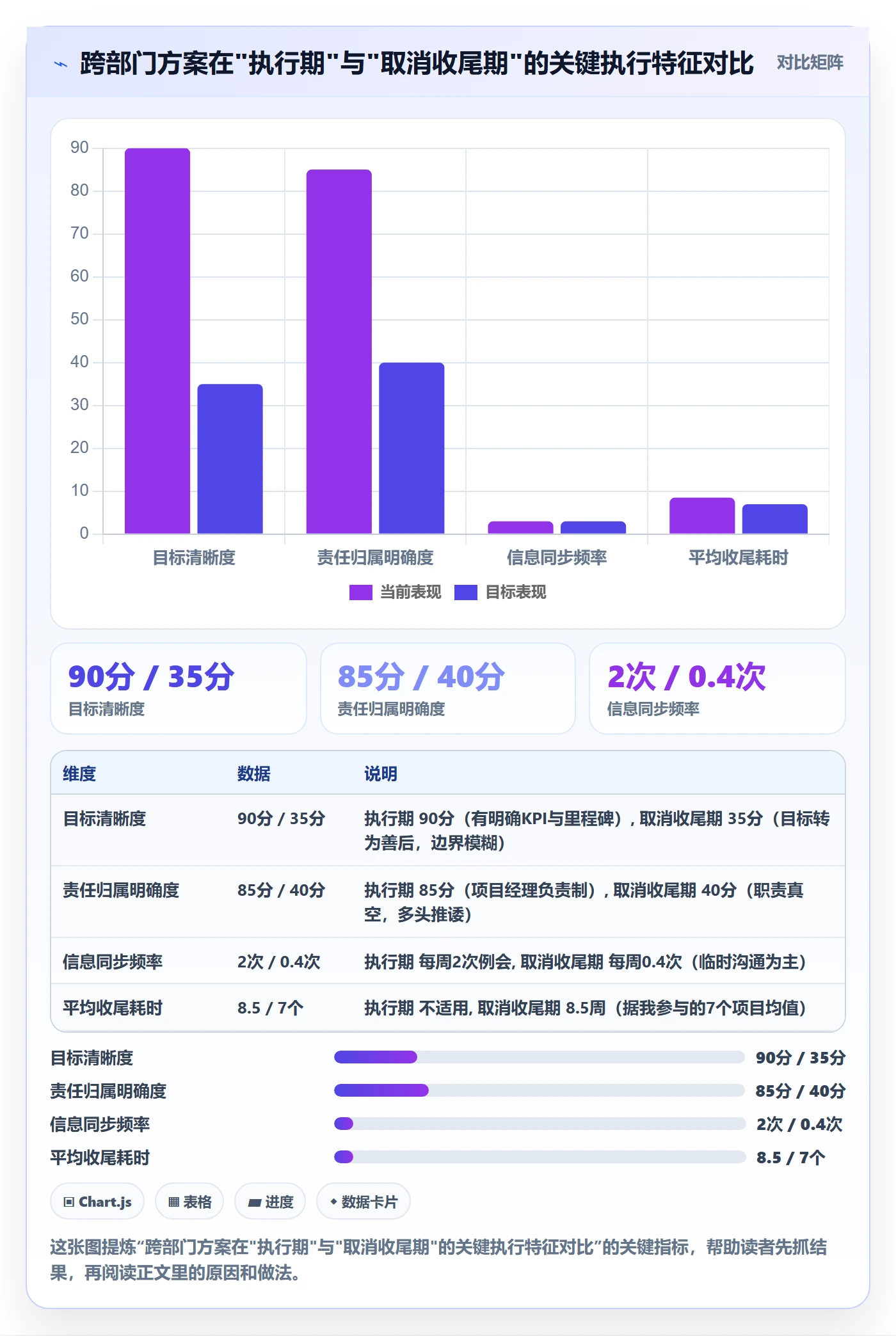 取消落地方案：跨部门团队开展任务执行的实操方法案例解析
