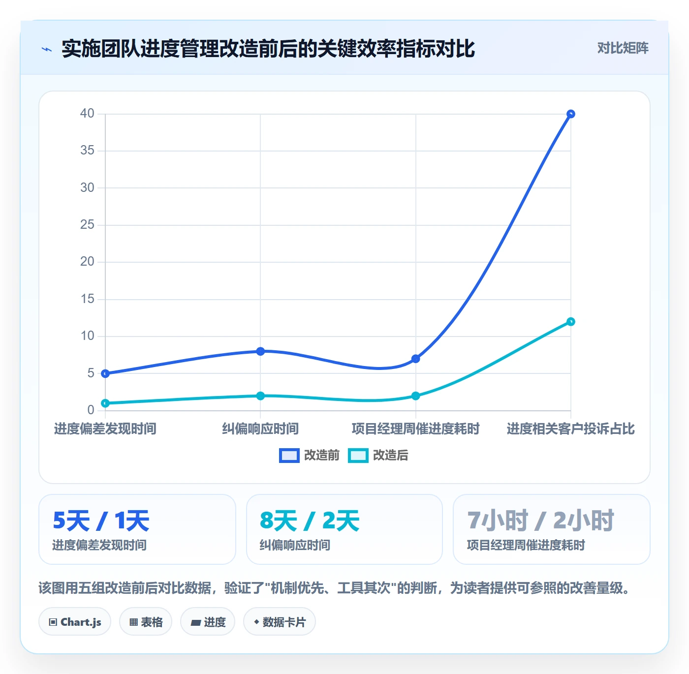 实际进度实操方法：实施团队提升进度管理效率的入门指南方法与模板