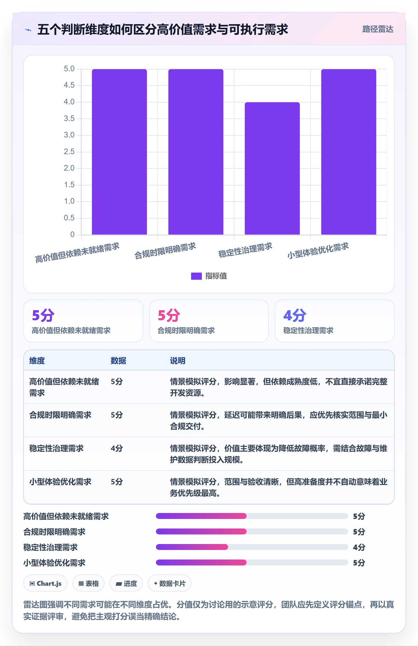 资源分配实操方法:产品经理提升资源管理效率的流程优化方法与模板