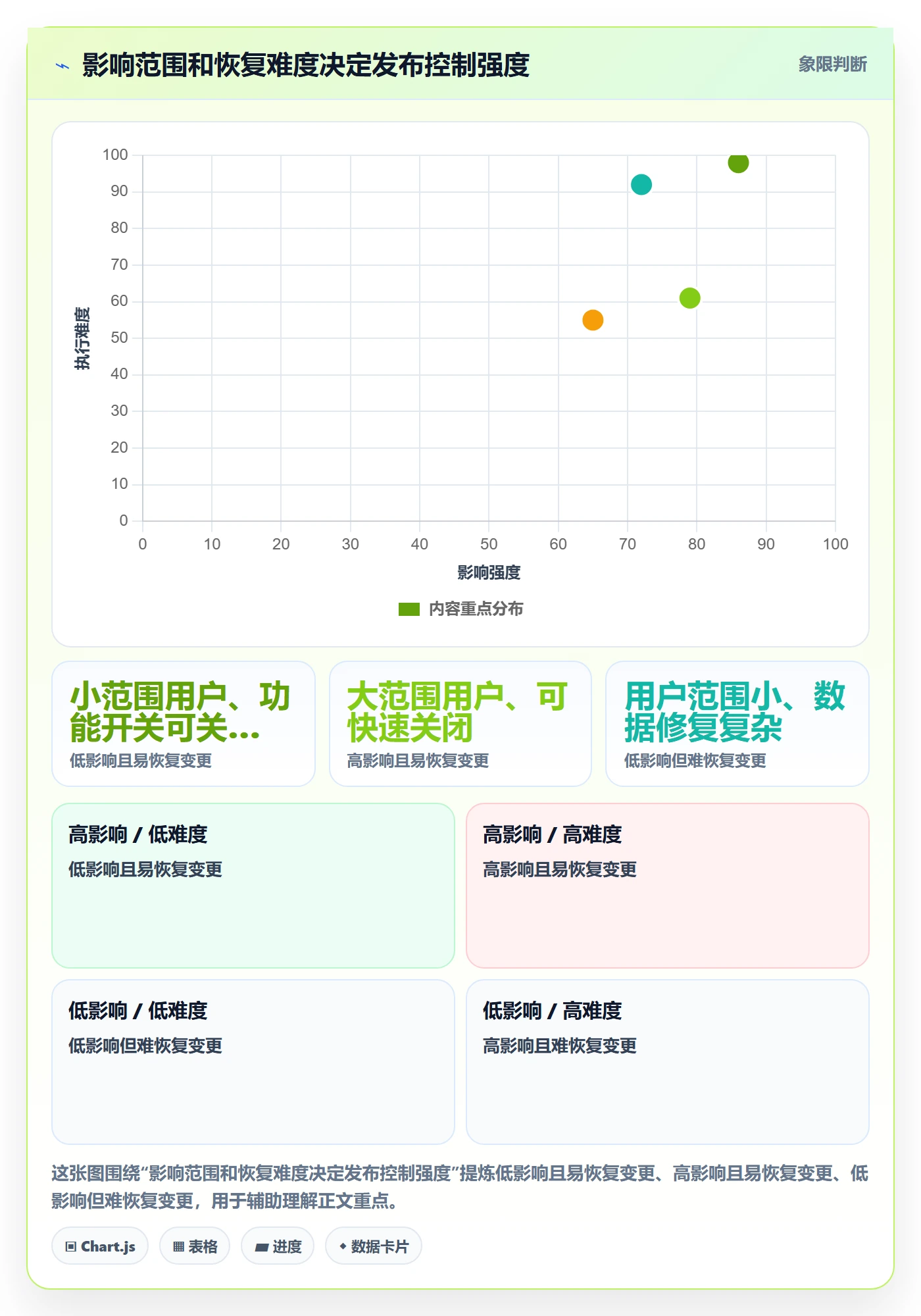 上线计划怎么做?项目经理风险控制:发布管理从0到1