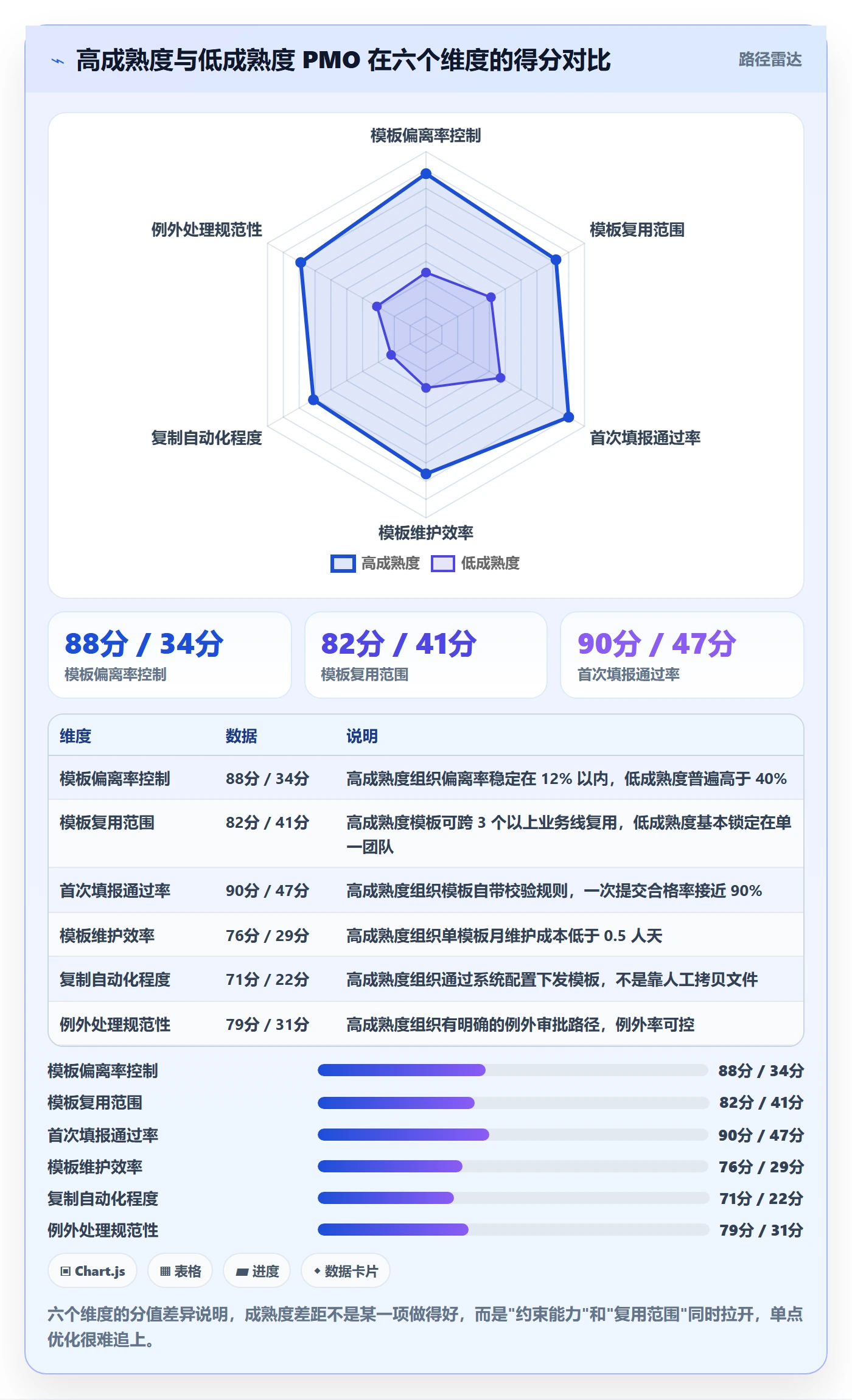 复制项目流程与规范：PMO项目模板效率提升关键指标