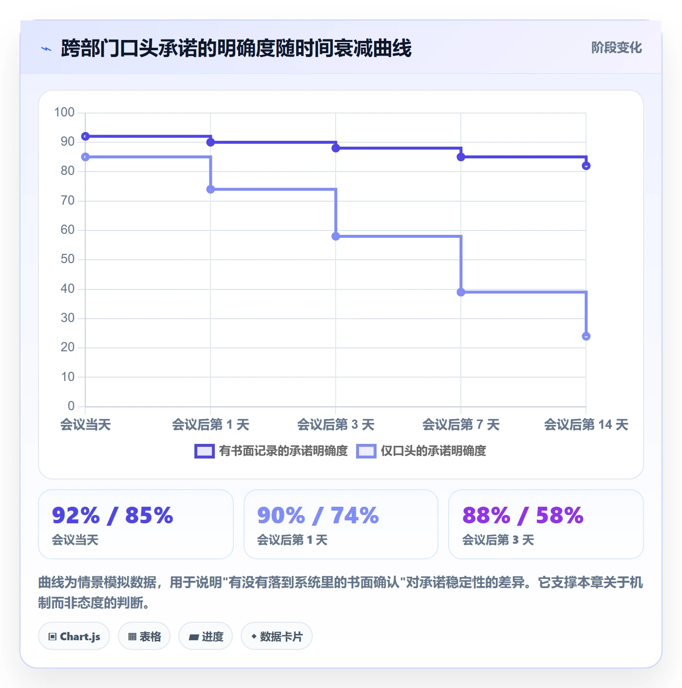 项目计划流程与规范:跨部门团队项目规划效率提升关键指标