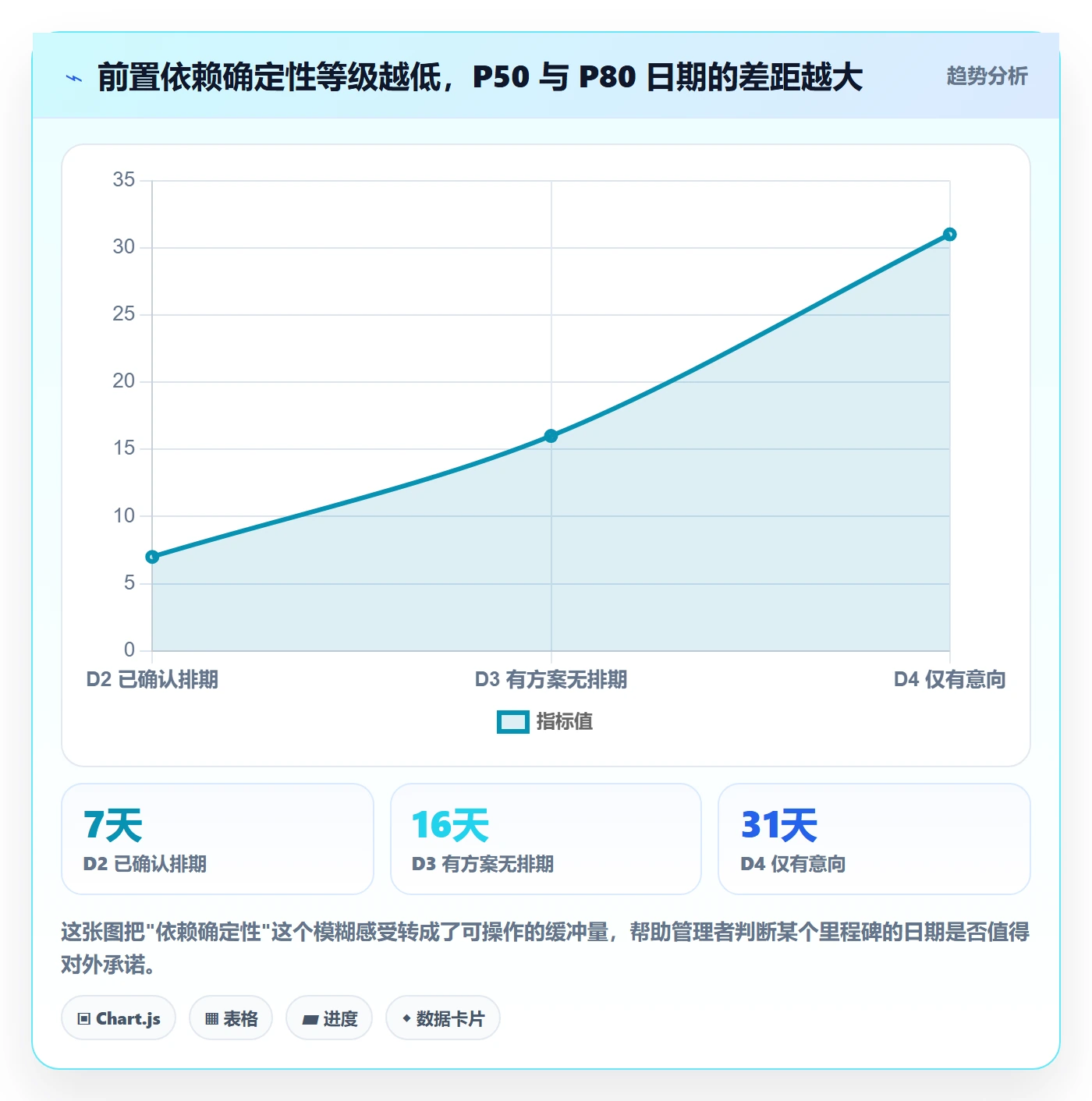 里程碑如何做好节点日期?企业管理者最佳实践与操作步骤