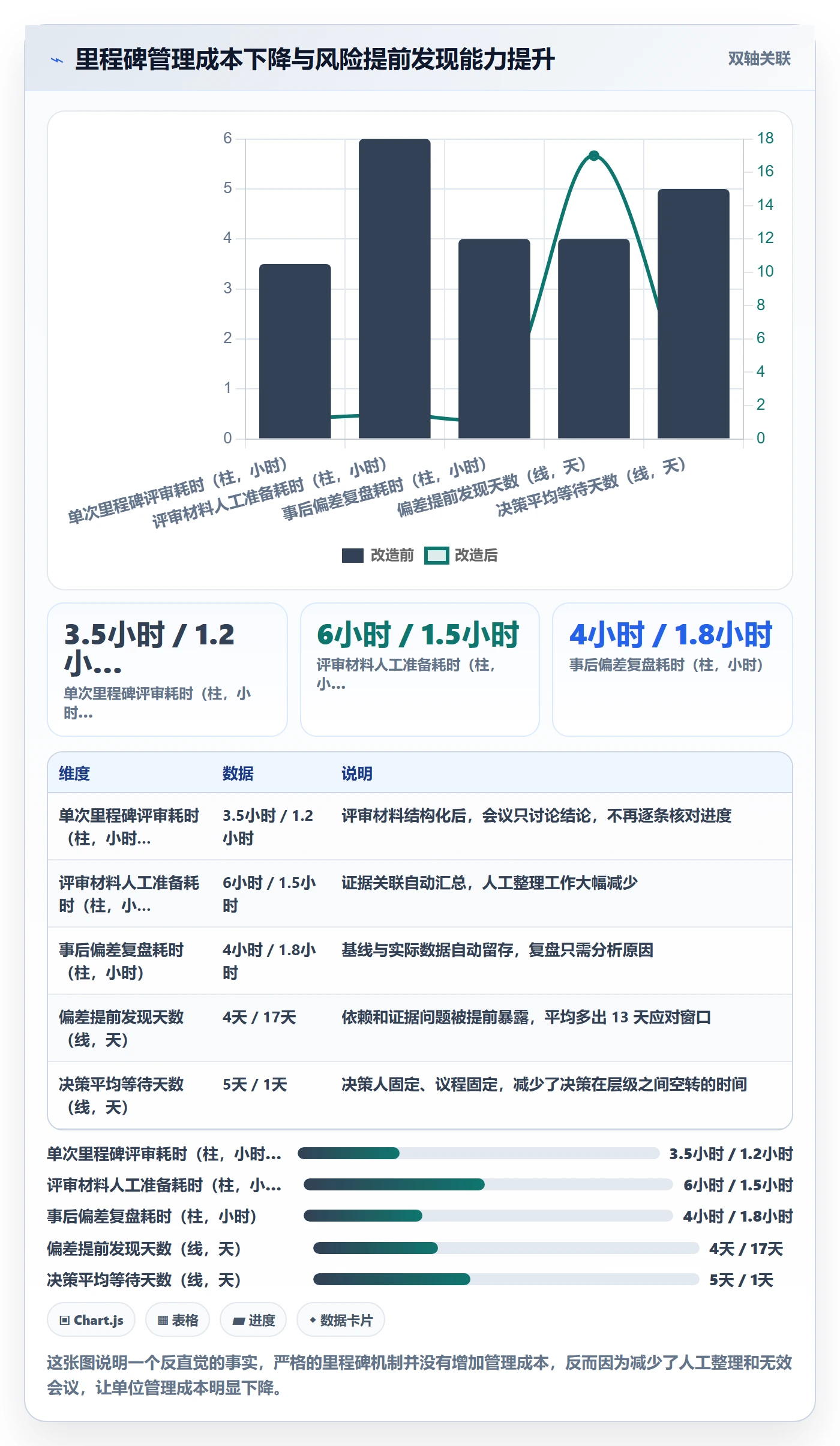 里程碑计划怎么做?产品经理流程优化:里程碑从0到1