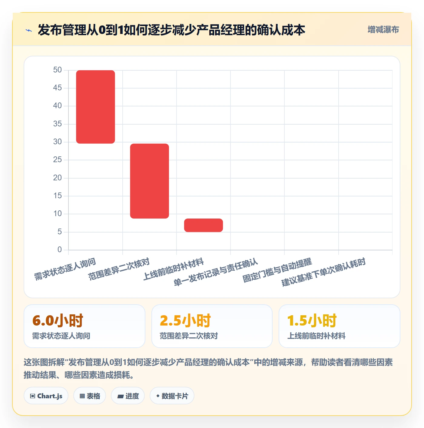 发布怎么做？产品经理效率提升：发布管理从0到1