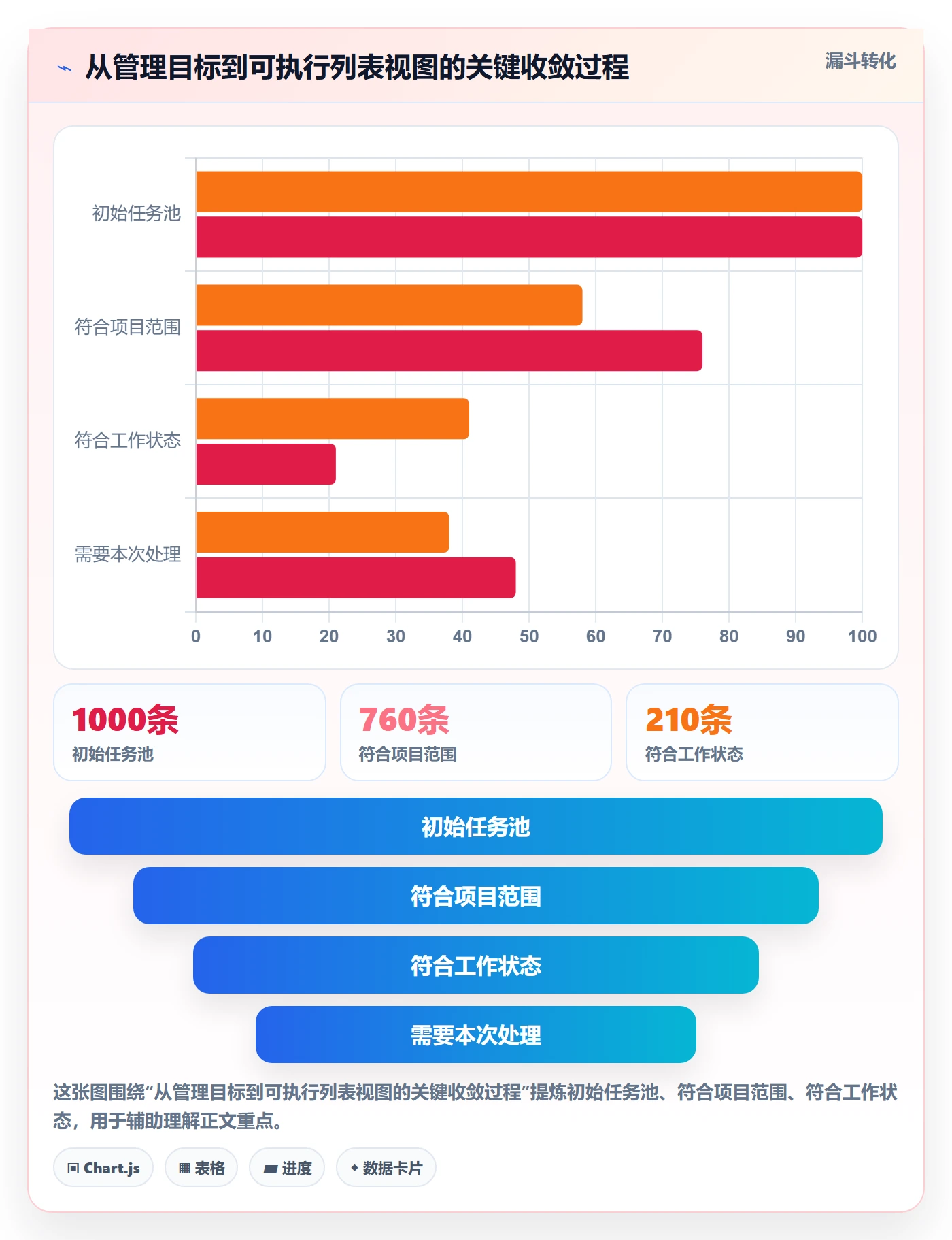 列表视图如何做好筛选？项目负责人实操方法与操作步骤