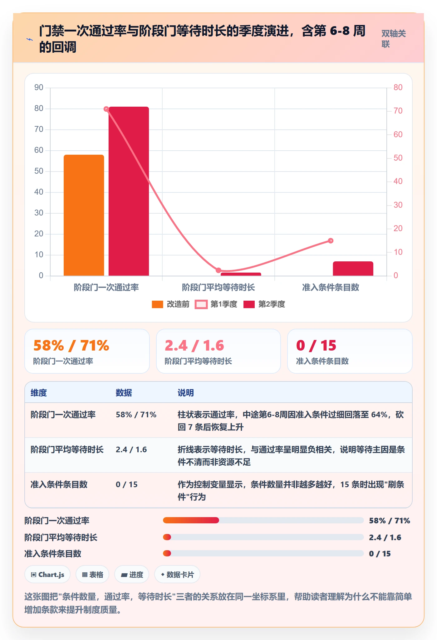 项目阶段项目阶段教程：跨部门团队制度设计，避坑指南