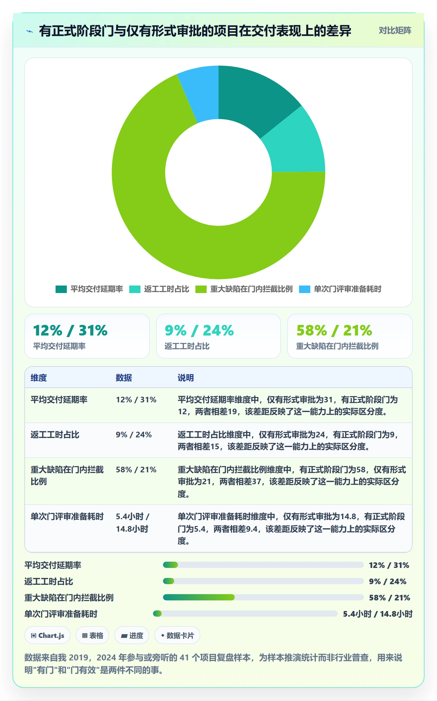 阶段门管理方法大全：企业管理者项目阶段实操方法落地清单