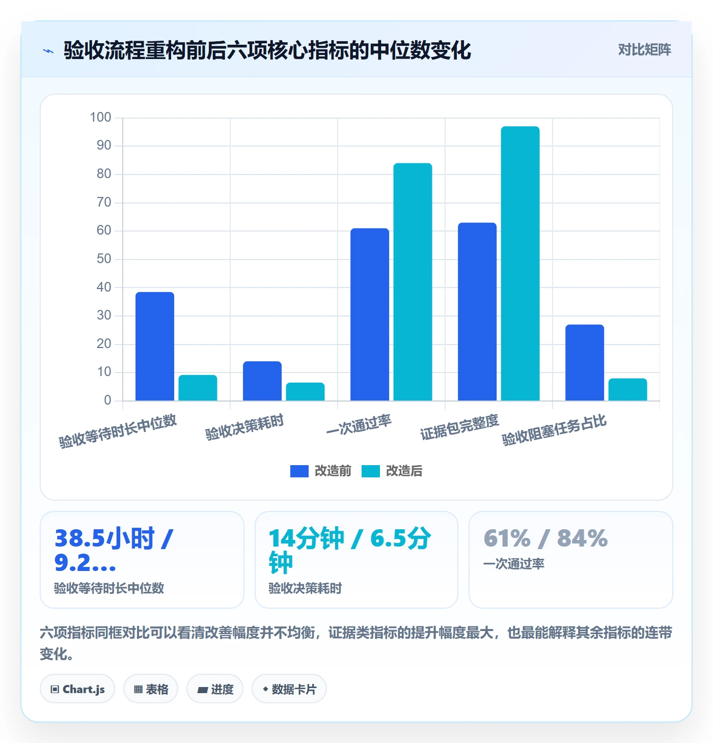 验收流程与规范:管理层任务验收效率提升关键指标