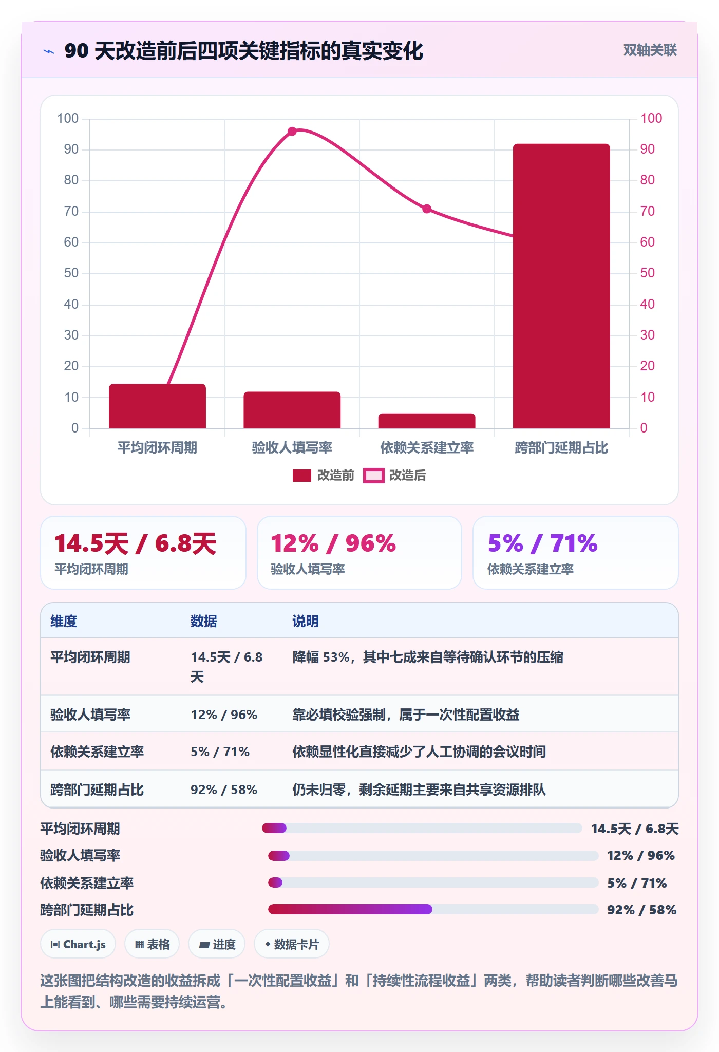 任务管理子任务教程:跨部门团队最佳实践,避坑指南