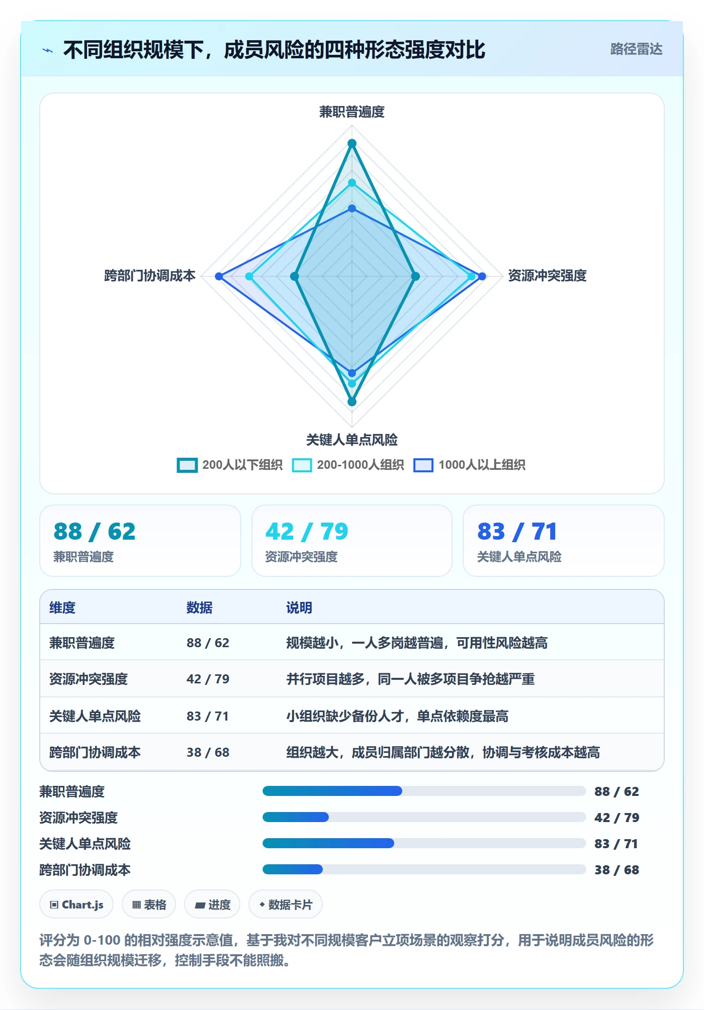 项目申请怎么做?项目成员风险控制:项目立项从0到1