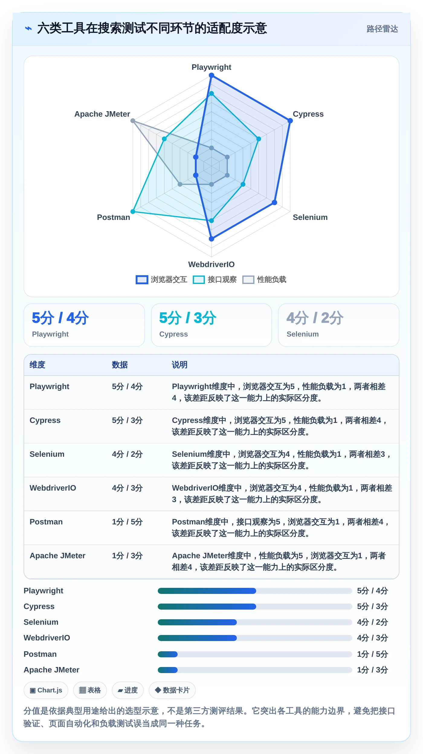 2026年必备:6大搜索框测试点工具全面对比