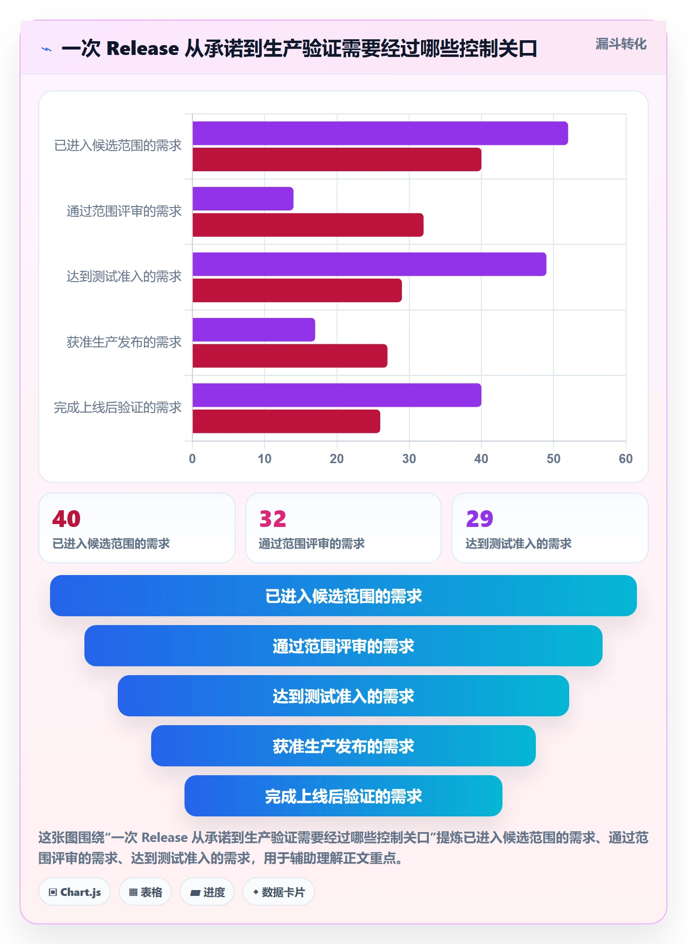 Release落地方案：企业管理者开展版本管理的落地方案案例解析
