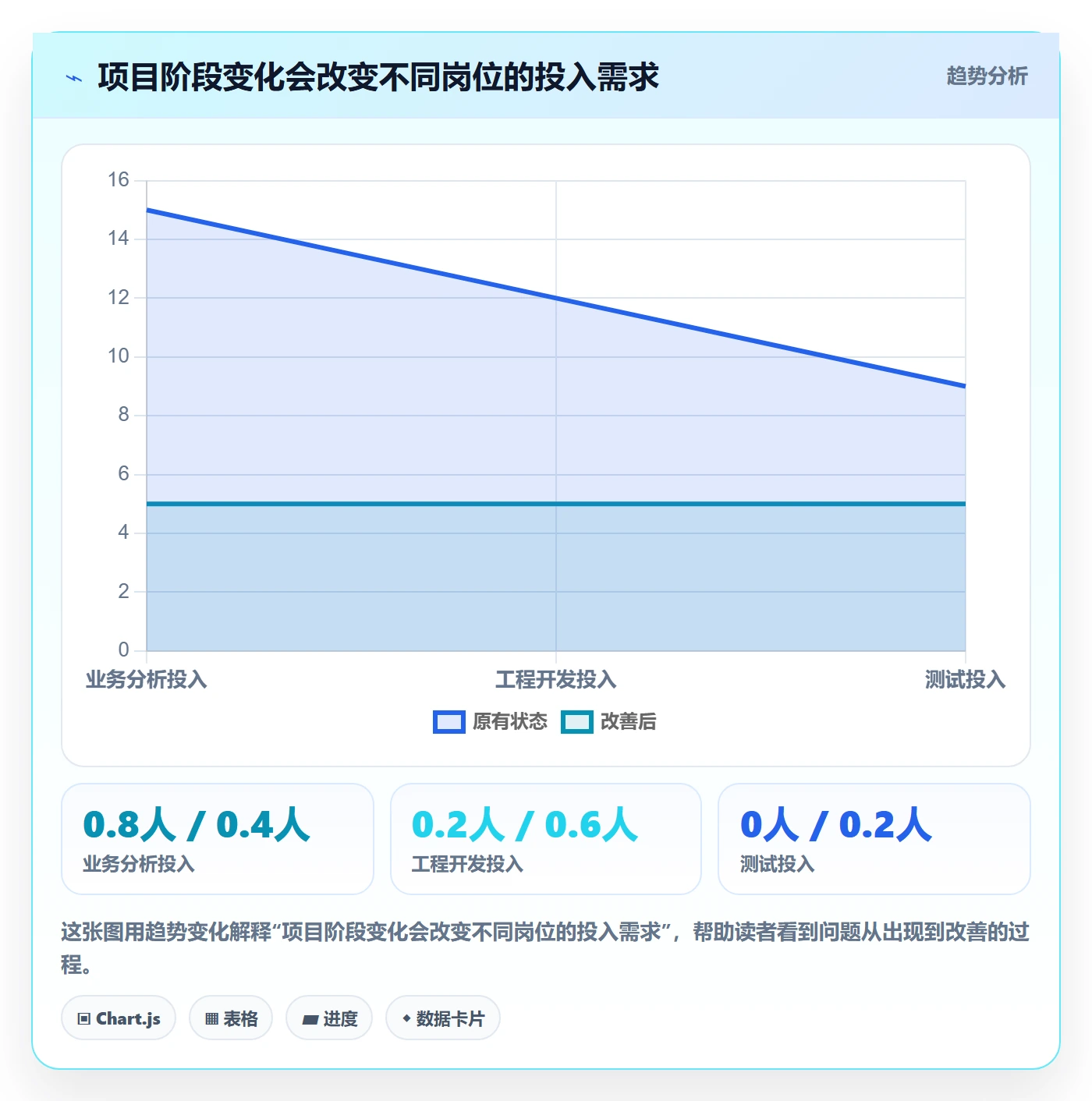资源池流程与规范:项目负责人资源管理最佳实践关键指标