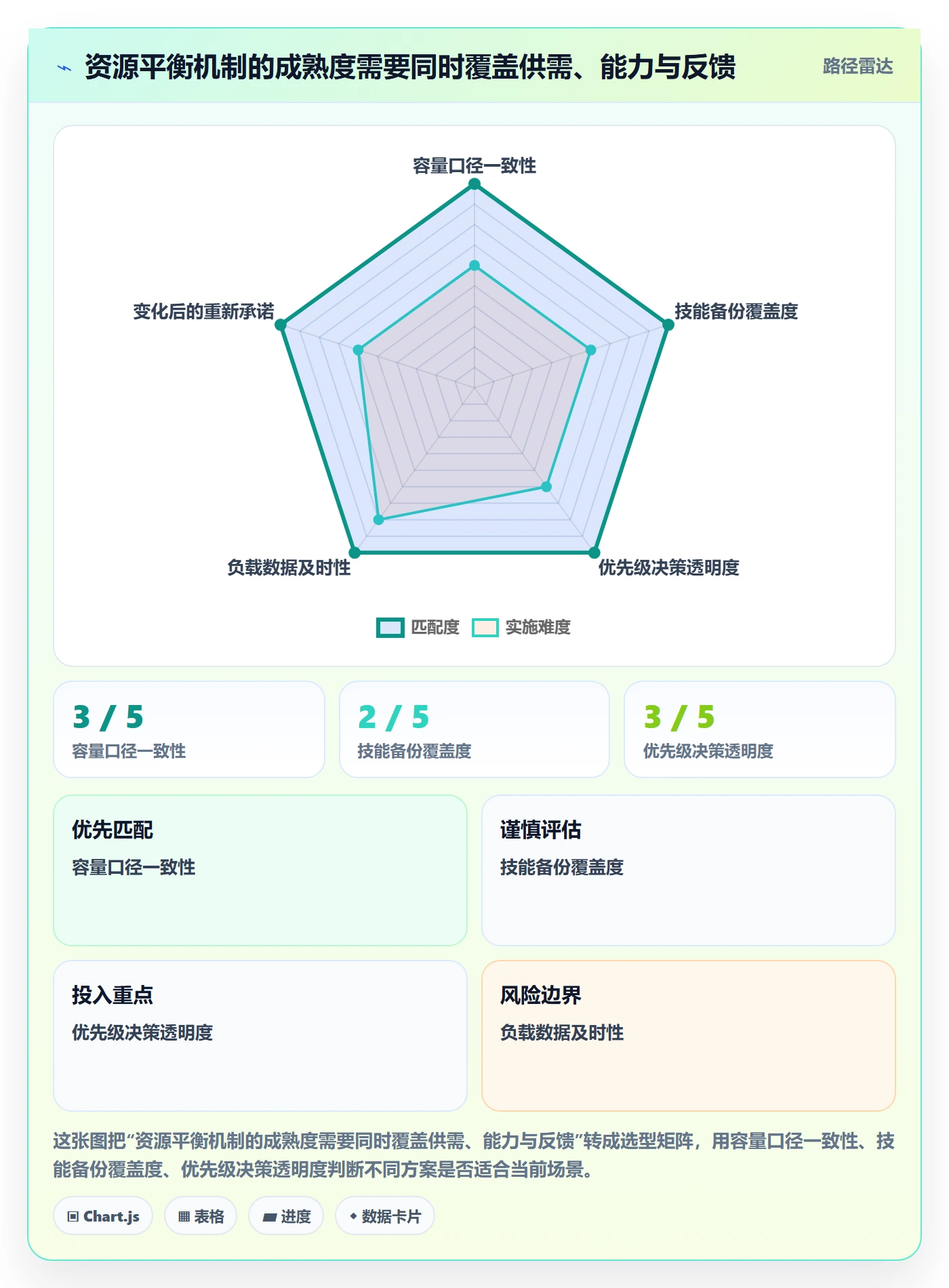 资源平衡落地方案:研发团队开展资源负载的协同管理案例解析