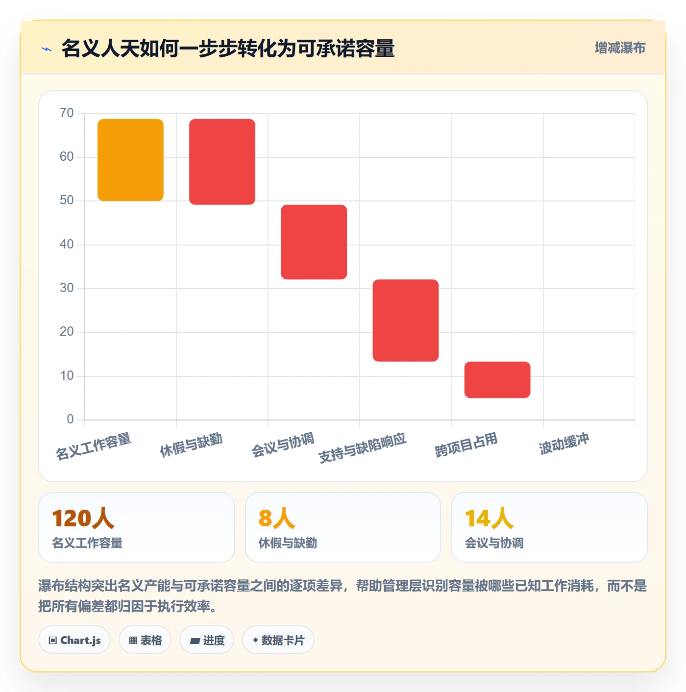 迭代容量落地方案：管理层开展迭代管理的风险控制案例解析