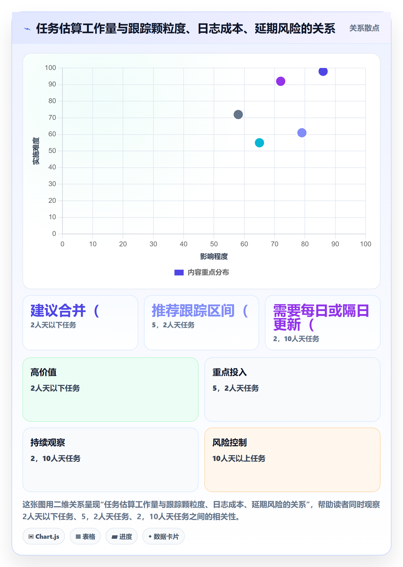 进度跟踪进度日志全流程:项目经理实操方法与一文讲清