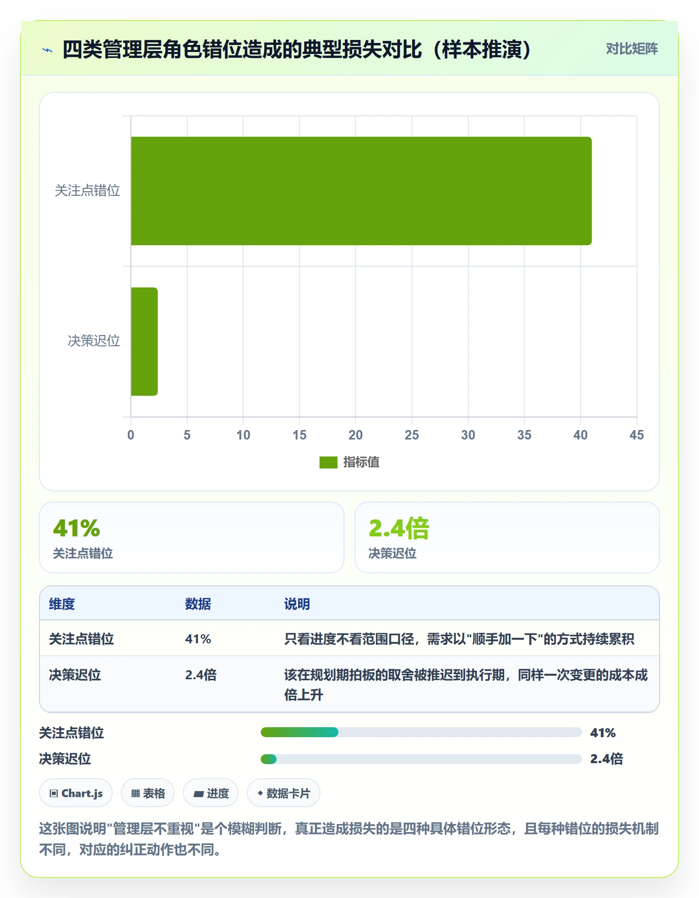 项目规划阶段计划全流程：管理层风险控制与一文讲清