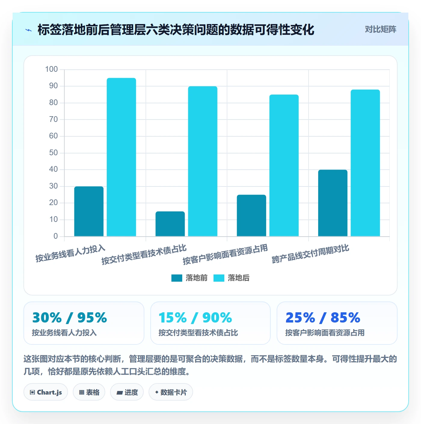 标签落地方案：管理层开展任务属性的协同管理案例解析