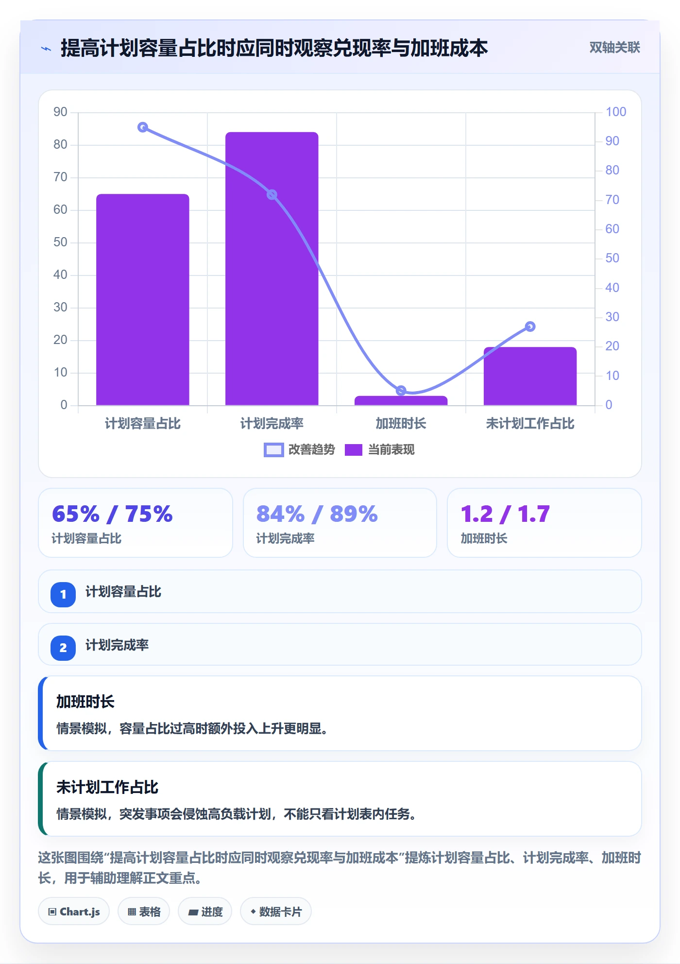 工作负载管理方法大全：项目成员资源负载效率提升落地清单