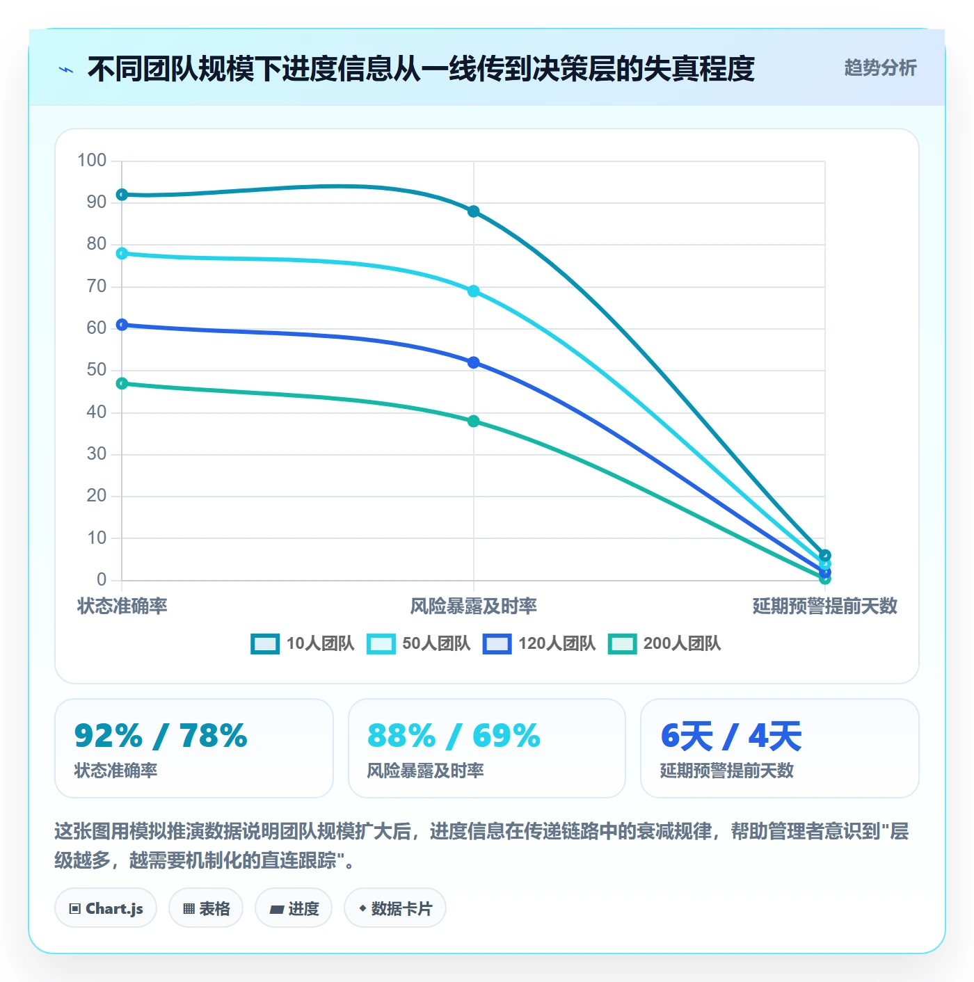 跟踪怎么做?企业管理者效率提升:进度跟踪从0到1