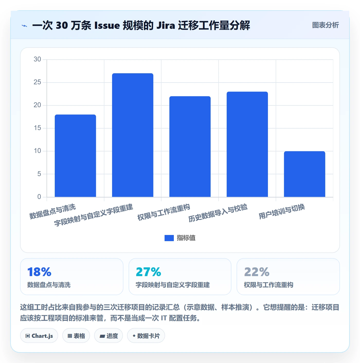 项目立项优先级教程:PMO协同管理,避坑指南
