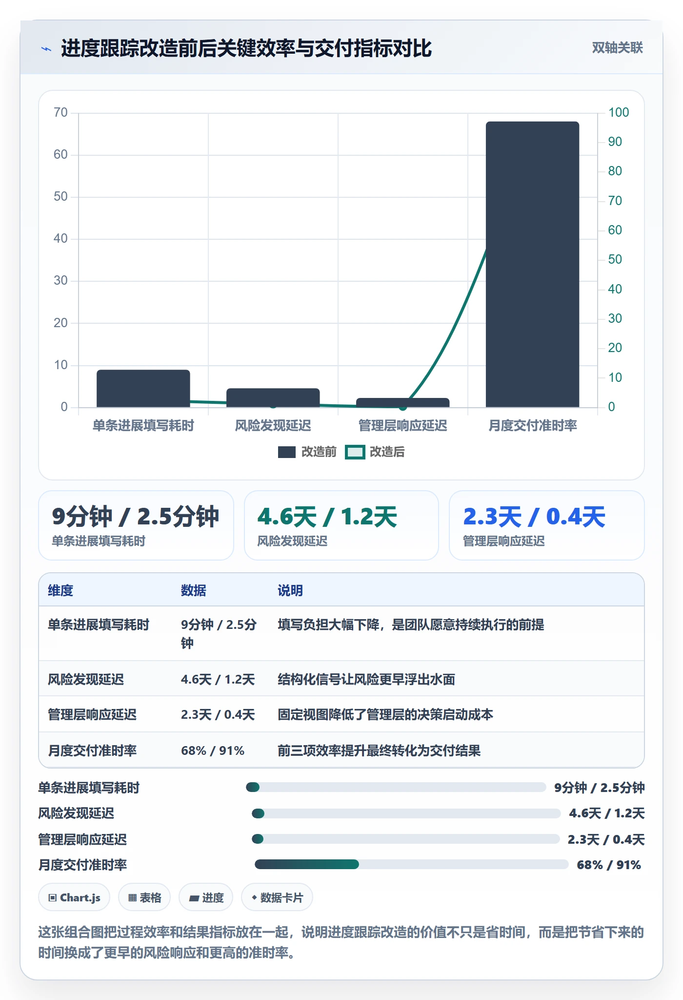 进度跟踪每日进展教程:管理层实操方法,避坑指南