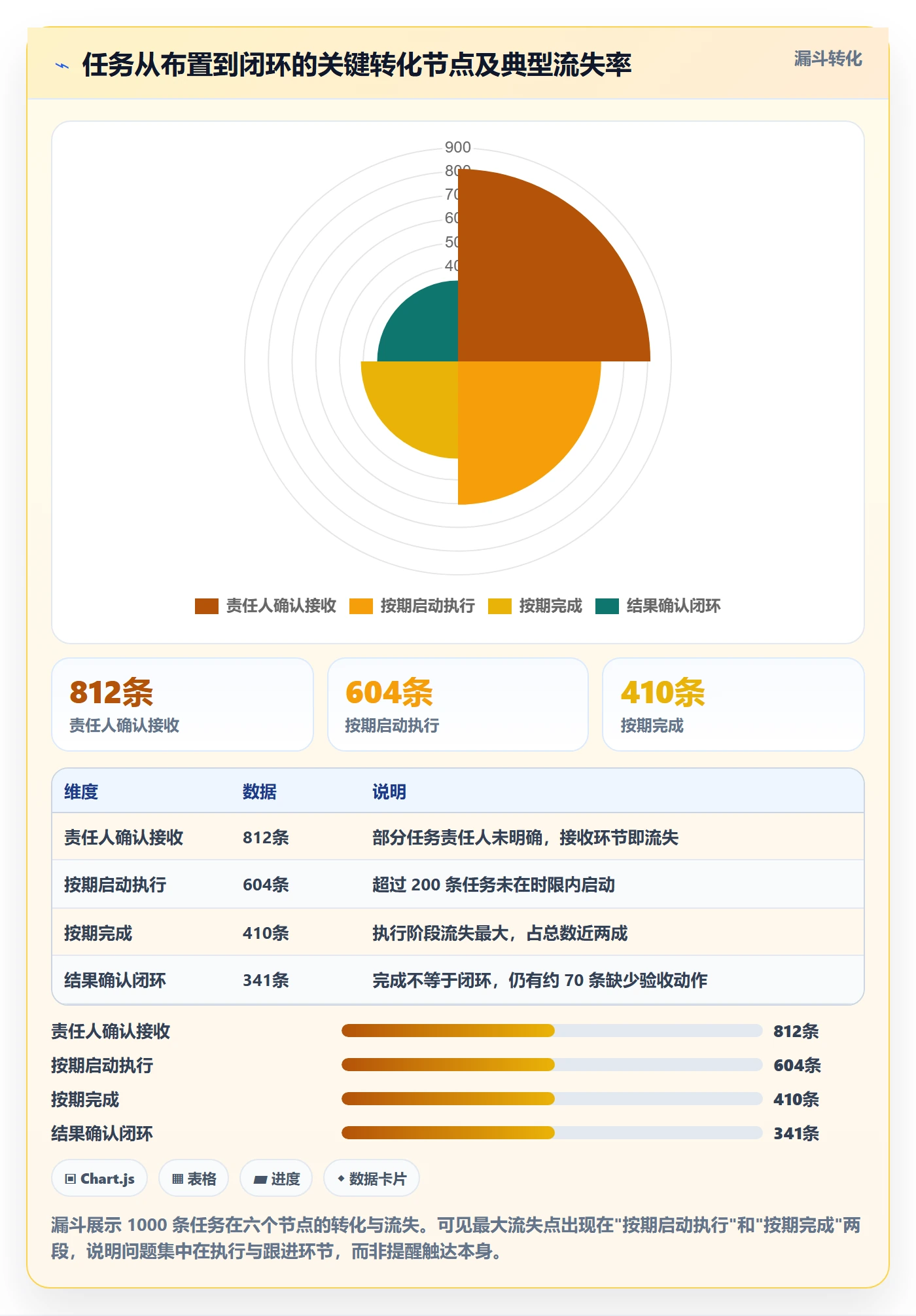 督办流程与规范:企业管理者任务提醒入门指南关键指标