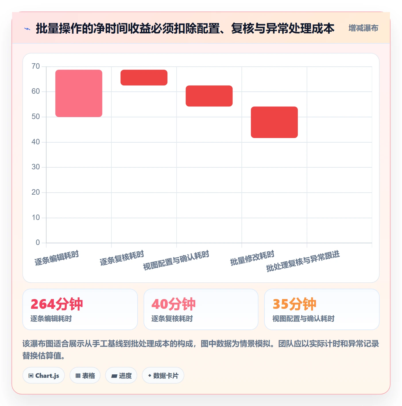 批量操作怎么做?PMO实操方法:列表视图从0到1