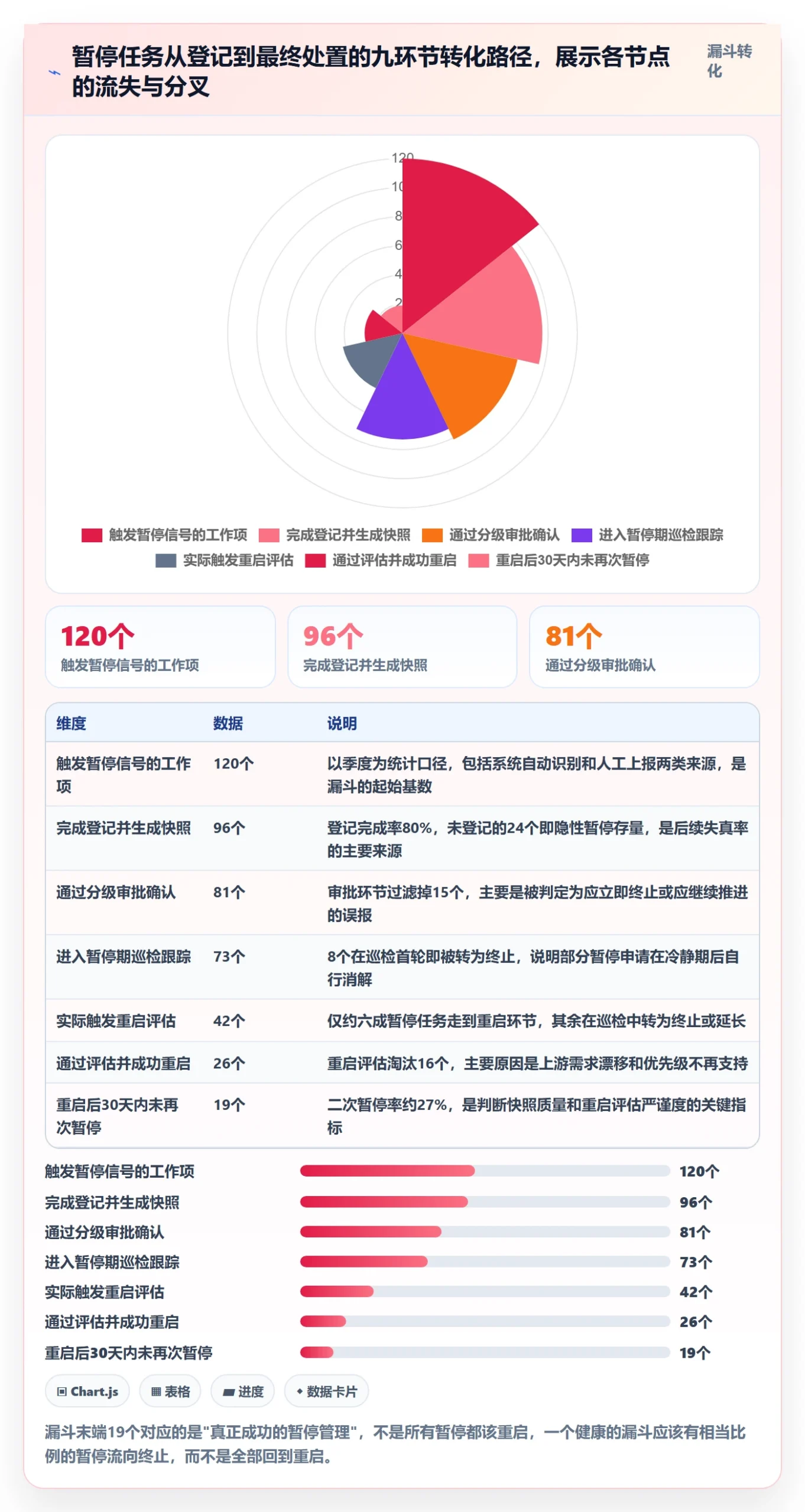 暂停管理指南：PMO如何做好任务执行，制度设计全流程