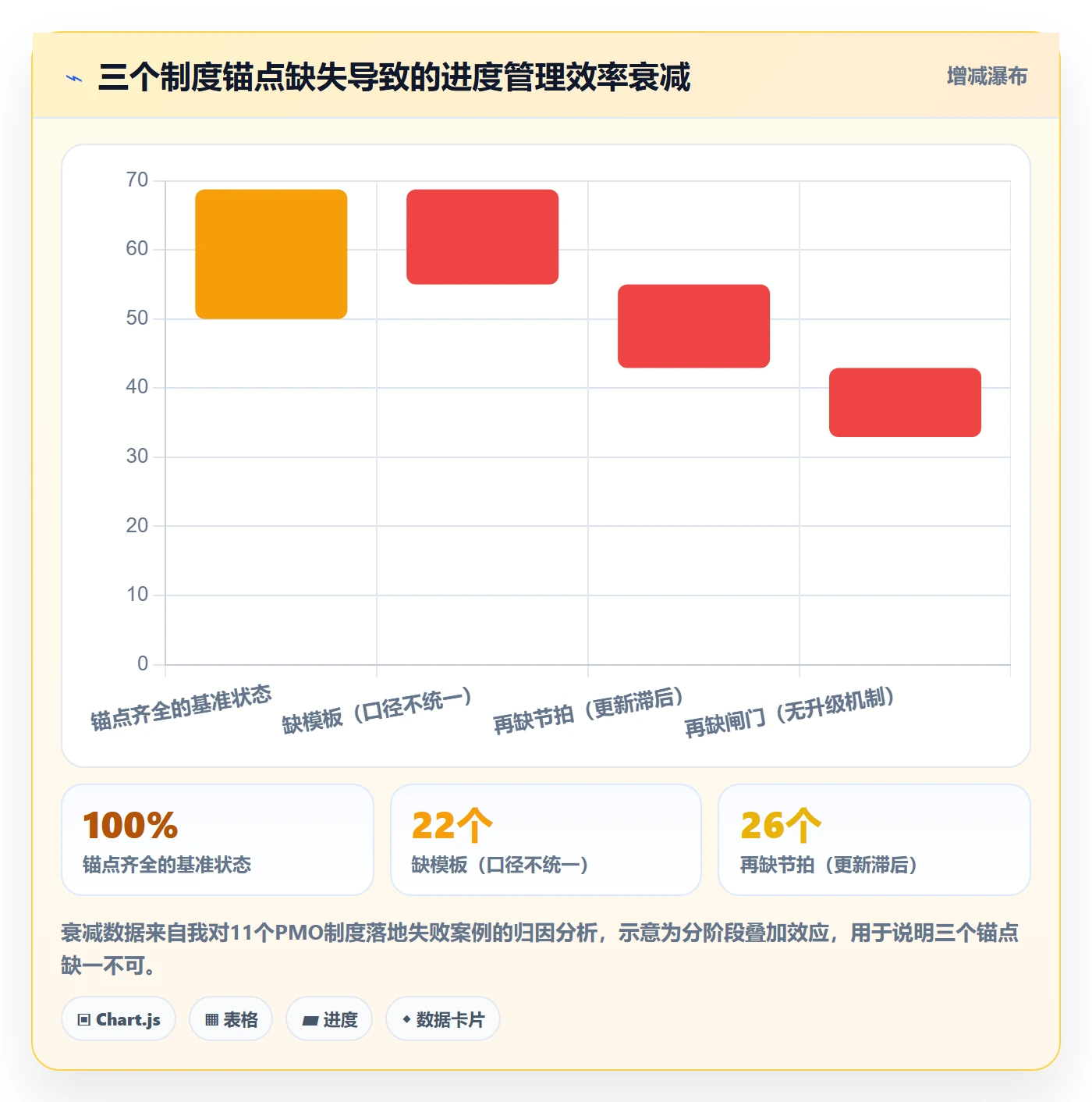 项目进度流程与规范：PMO进度管理制度设计关键指标
