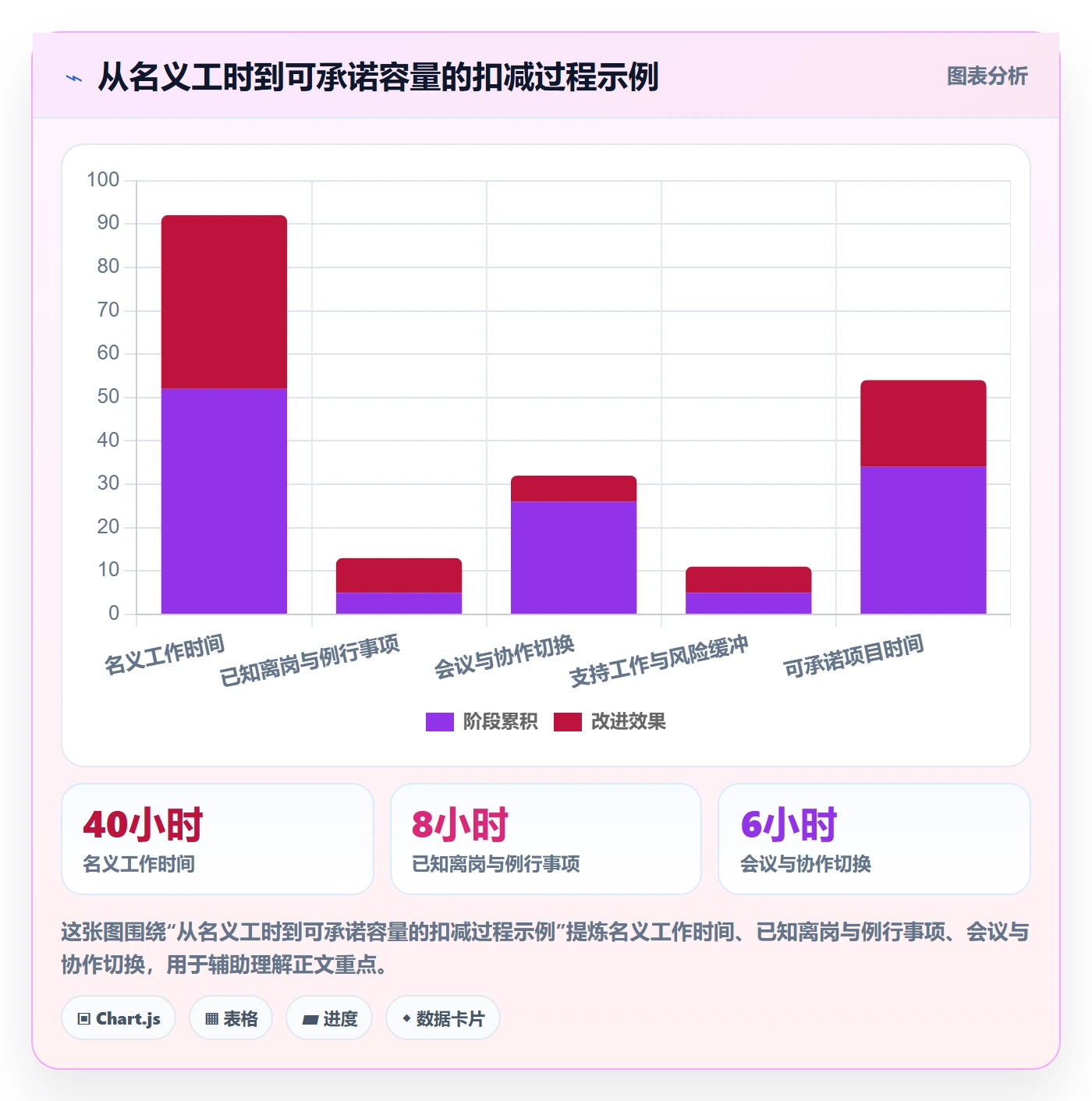 资源平衡落地方案：跨部门团队开展资源负载的数据分析案例解析