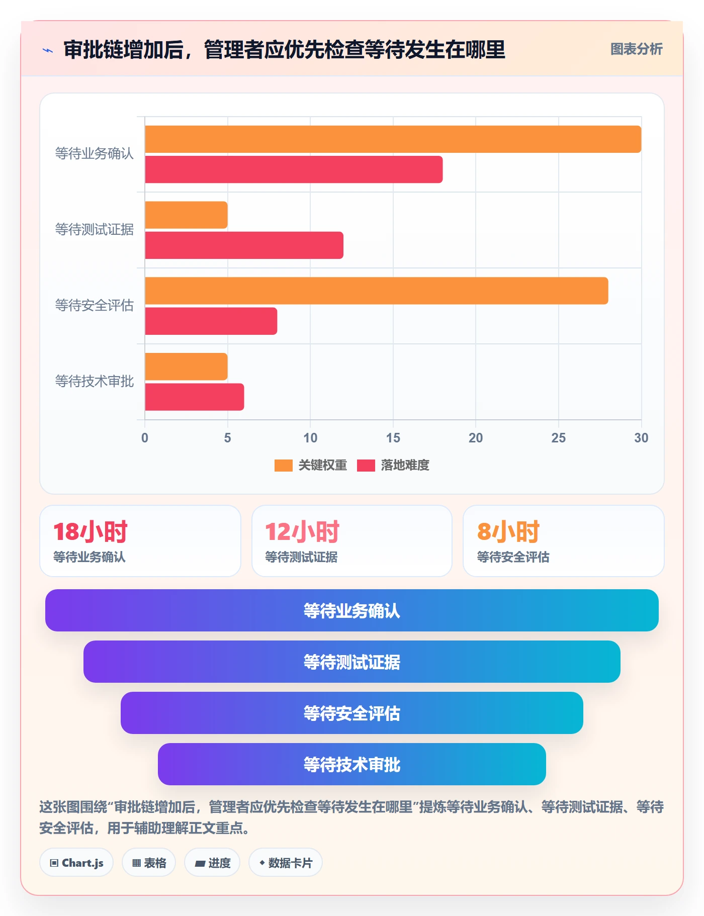 发布流程与规范:企业管理者发布管理最佳实践关键指标
