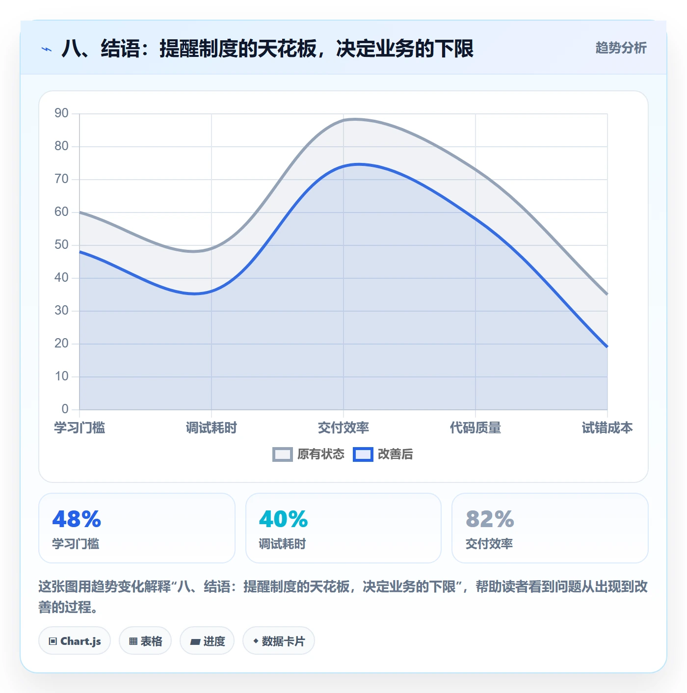 八、结语:提醒制度的天花板,决定业务的下限