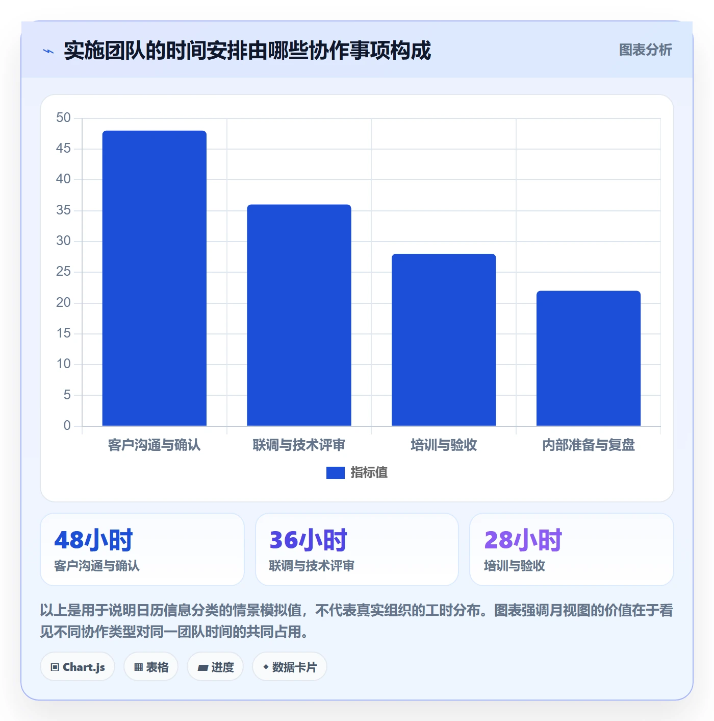 月视图流程与规范:实施团队日历视图制度设计关键指标