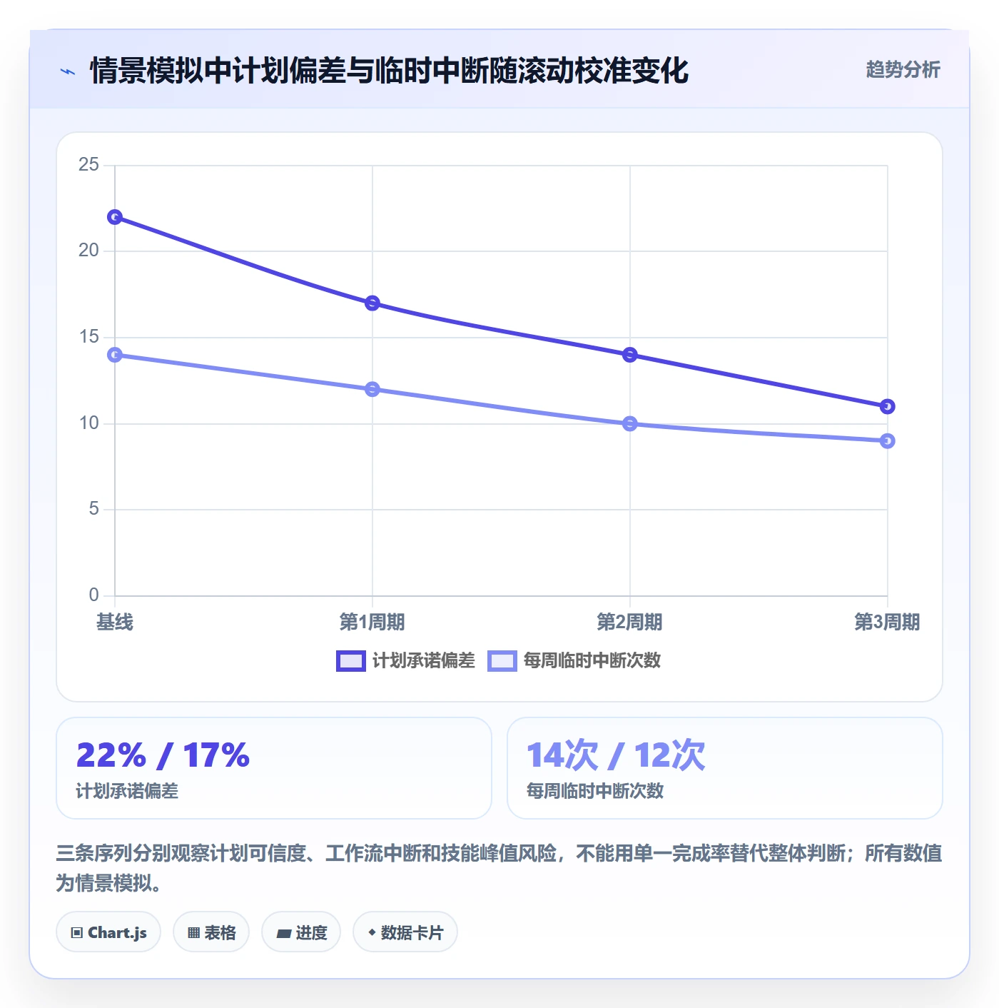 可用工时实操方法：PMO提升人力资源计划效率的流程优化方法与模板