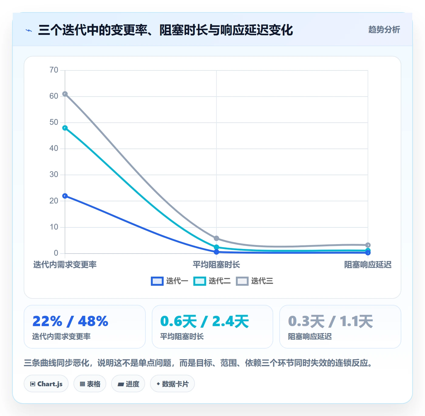 工作计划管理指南：产品经理如何做好项目规划，落地方案全流程