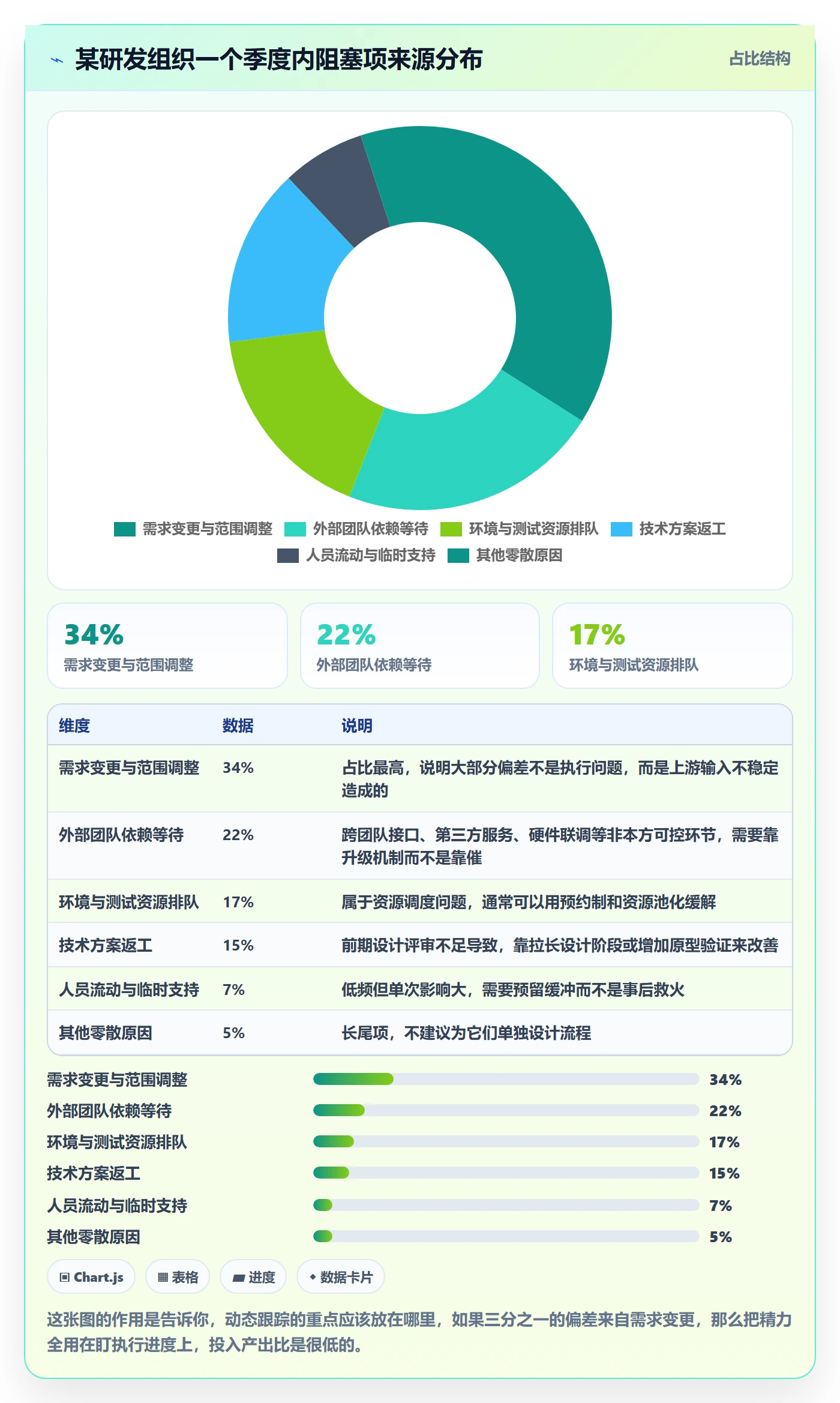 进度跟踪如何做好动态?研发团队实操方法与操作步骤
