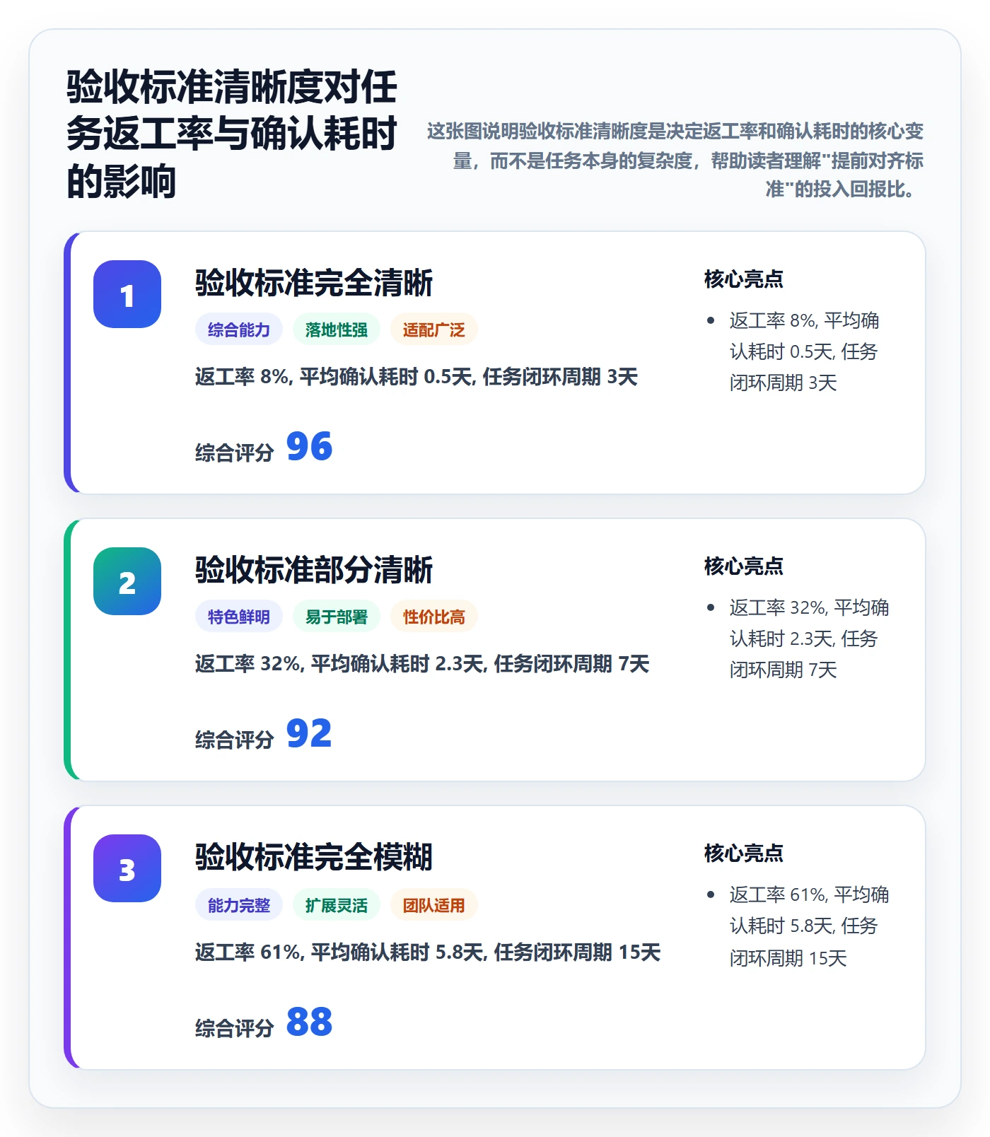 确认完成管理指南：项目成员如何做好任务验收，落地方案全流程