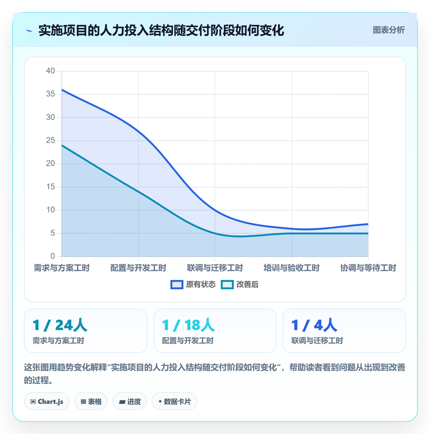 人力成本管理指南：实施团队如何做好成本管理，协同管理全流程