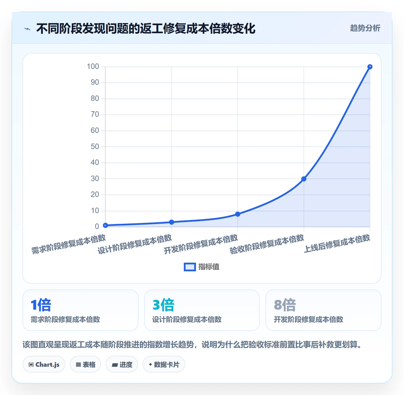 任务验收返工教程：项目负责人入门指南，避坑指南