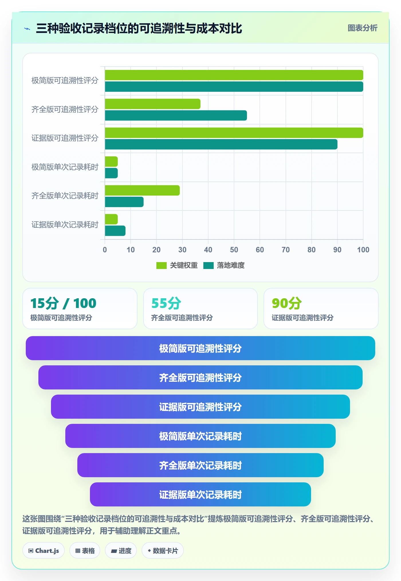 任务验收如何做好验收记录?企业管理者实操方法与操作步骤