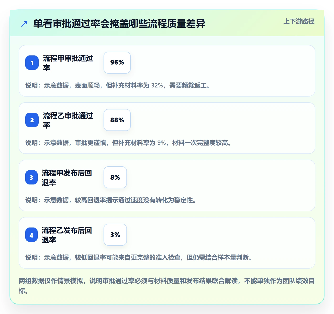 发布管理发布审批全流程:实施团队最佳实践与一文讲清