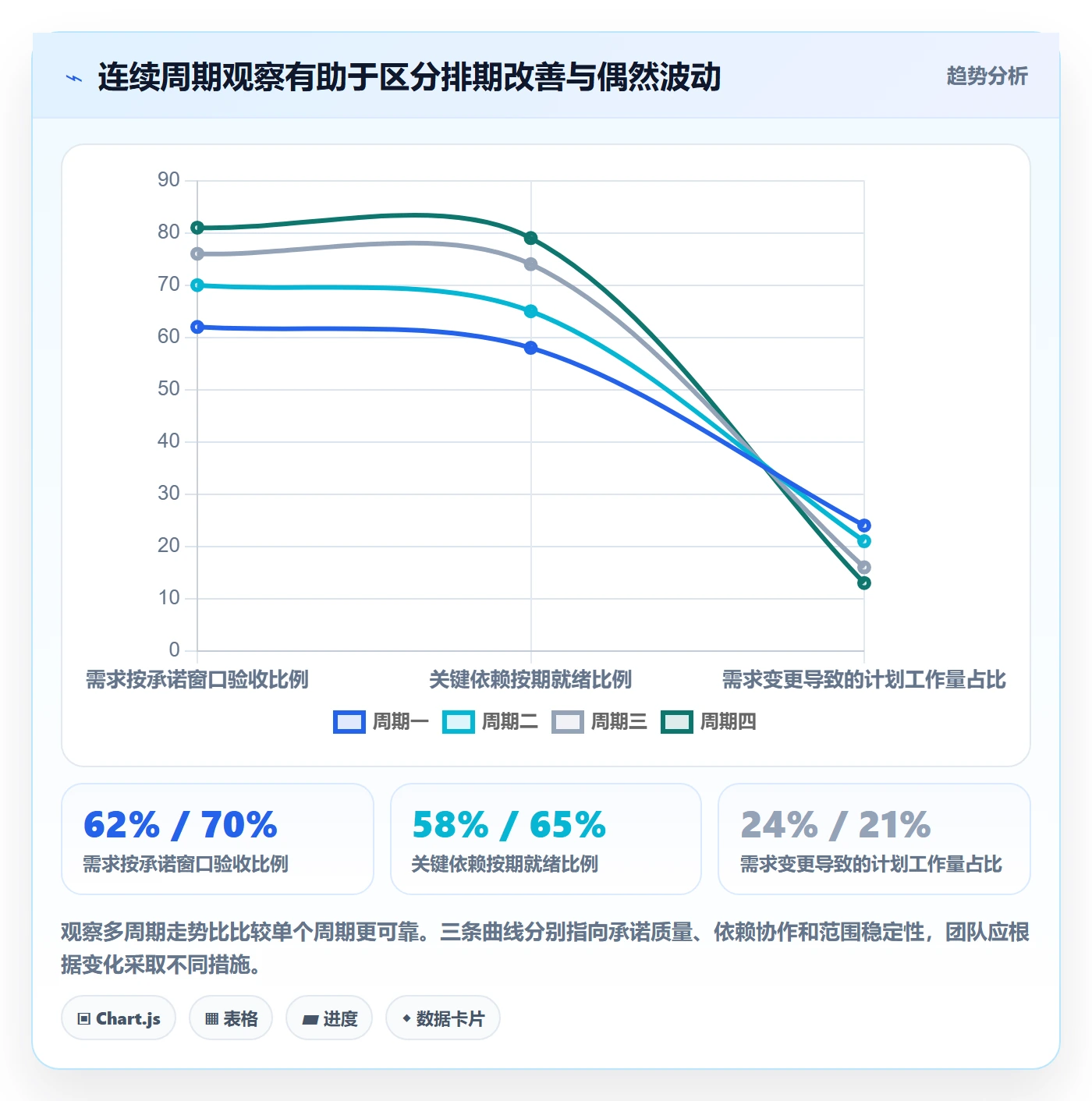 开发周期落地方案:研发团队开展需求排期的实操方法案例解析