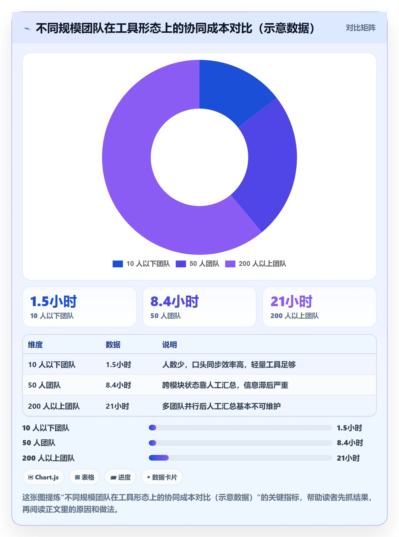 实施计划怎么做?产品经理落地方案:项目规划从0到1