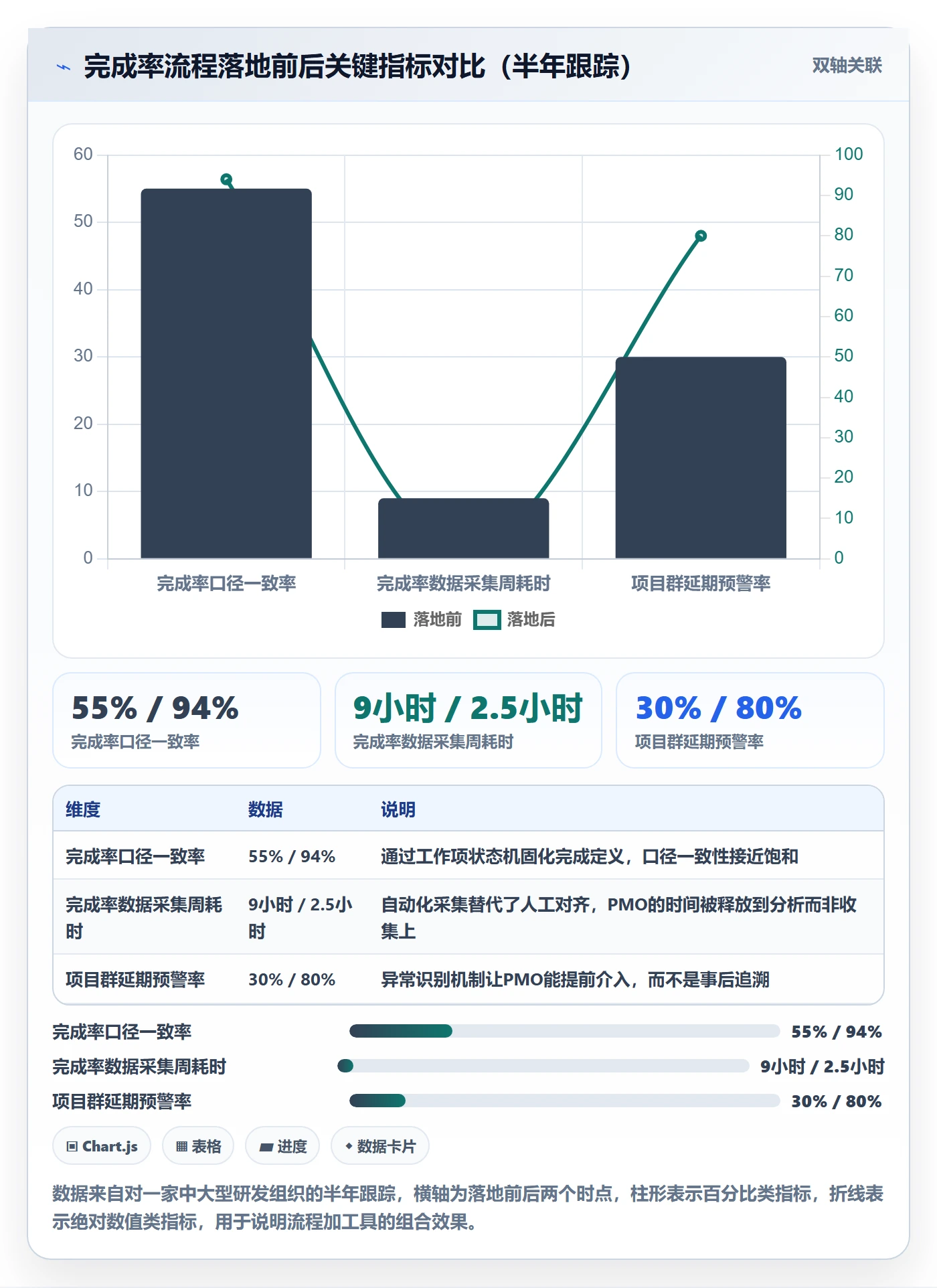 完成率流程与规范:PMO进度管理最佳实践关键指标