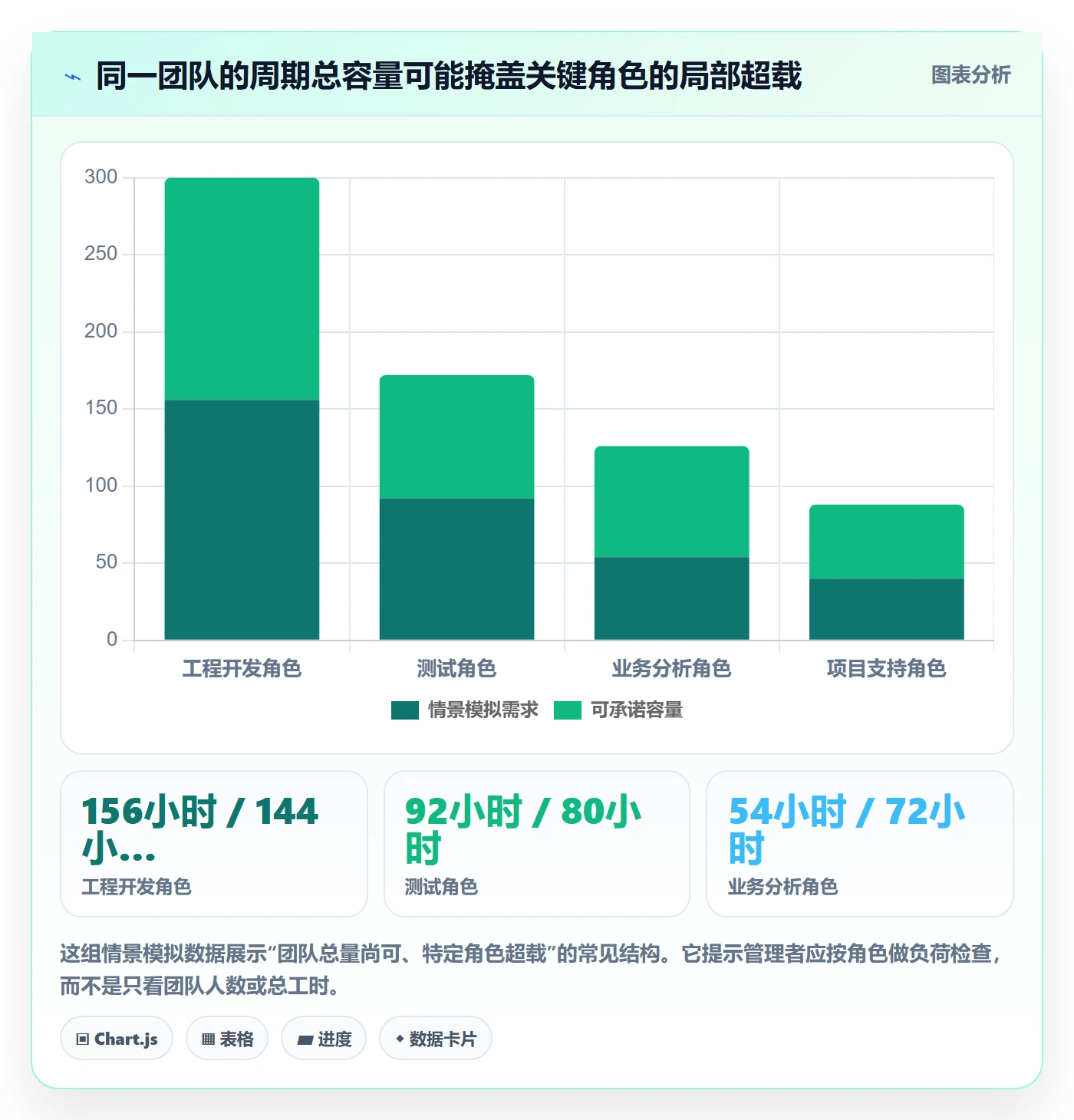 资源占用实操方法:企业管理者提升资源管理效率的落地方案方法与模板