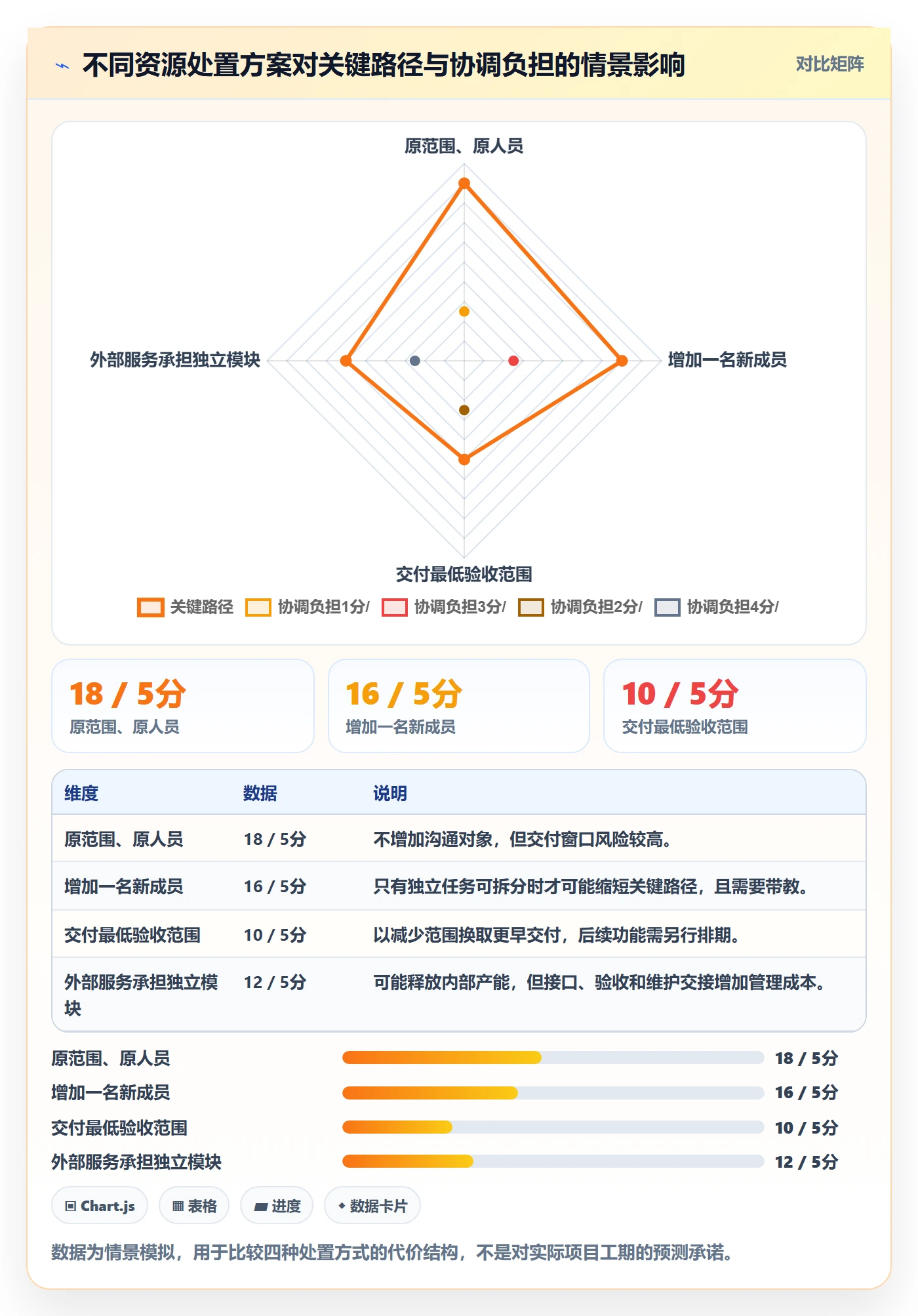 资源管理技能全流程:产品经理入门指南与一文讲清